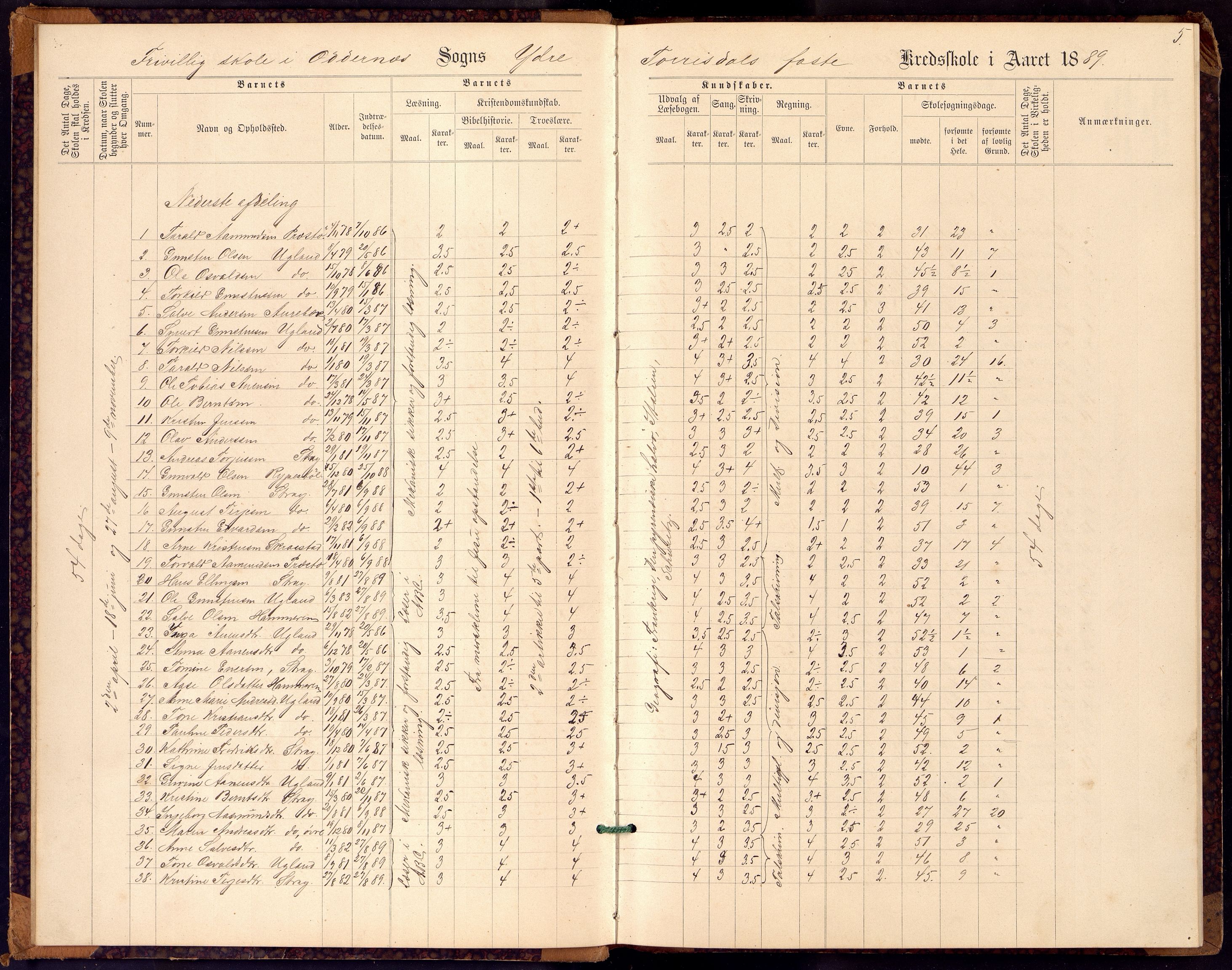 Oddernes kommune - Ytre Torridal skolekrets, ARKSOR/1001OD555/H/L0001: Skoleprotokoll, 1889-1891