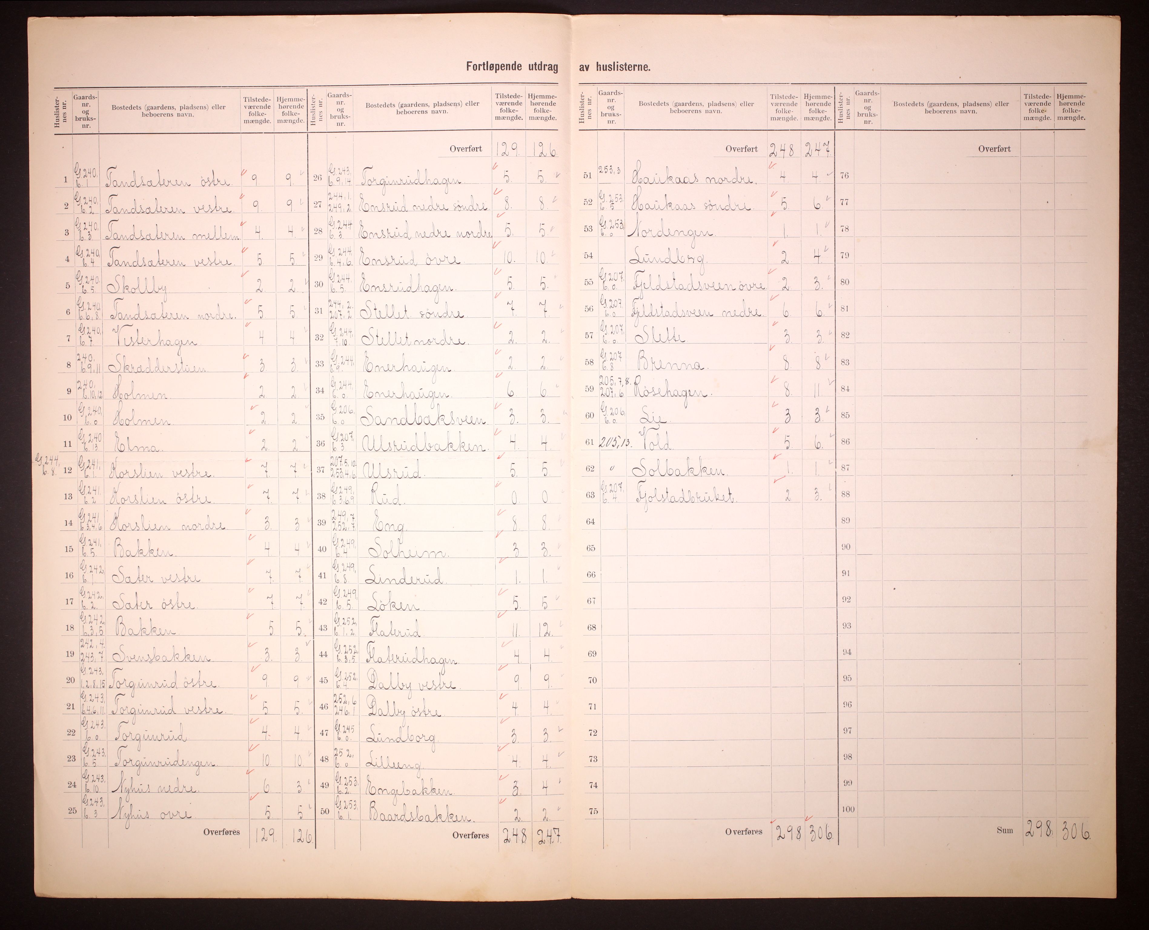 RA, 1910 census for Kolbu, 1910, p. 20