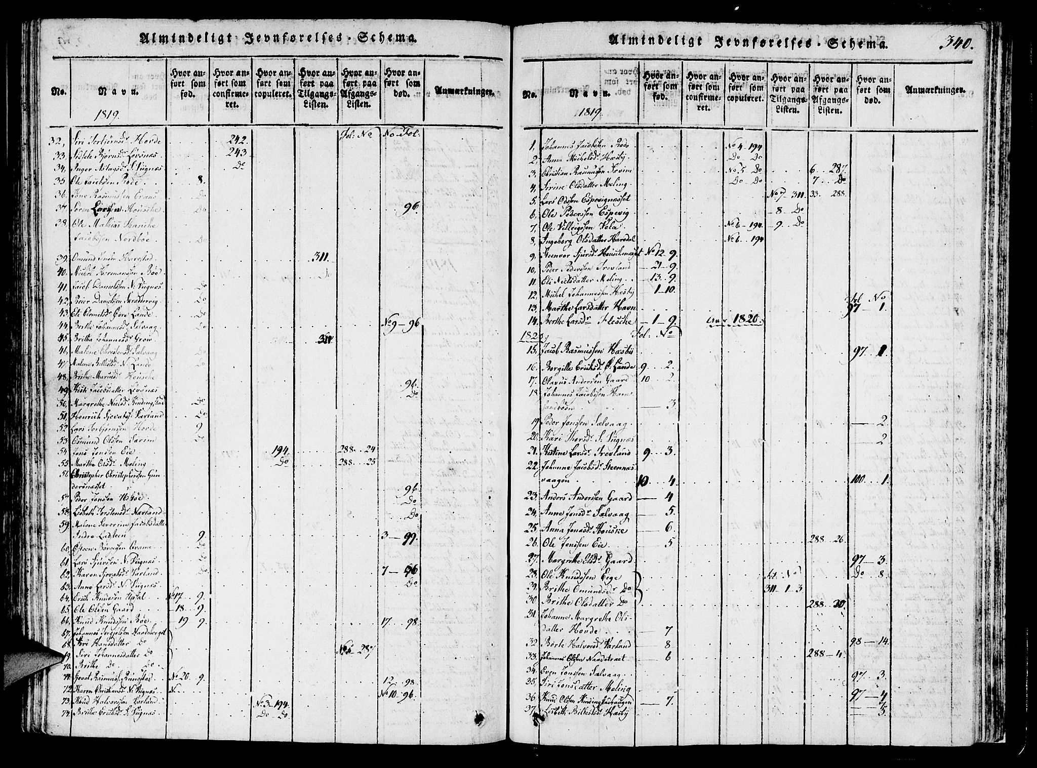 Finnøy sokneprestkontor, SAST/A-101825/H/Ha/Haa/L0006: Parish register (official) no. A 6, 1816-1846, p. 340