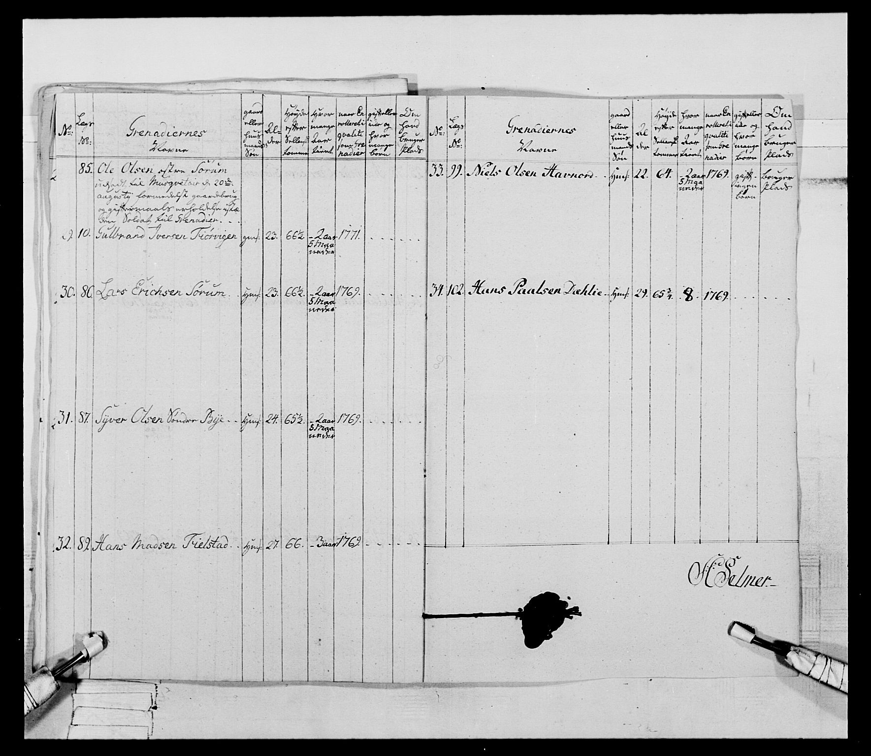 Generalitets- og kommissariatskollegiet, Det kongelige norske kommissariatskollegium, AV/RA-EA-5420/E/Eh/L0062: 2. Opplandske nasjonale infanteriregiment, 1769-1773, p. 213