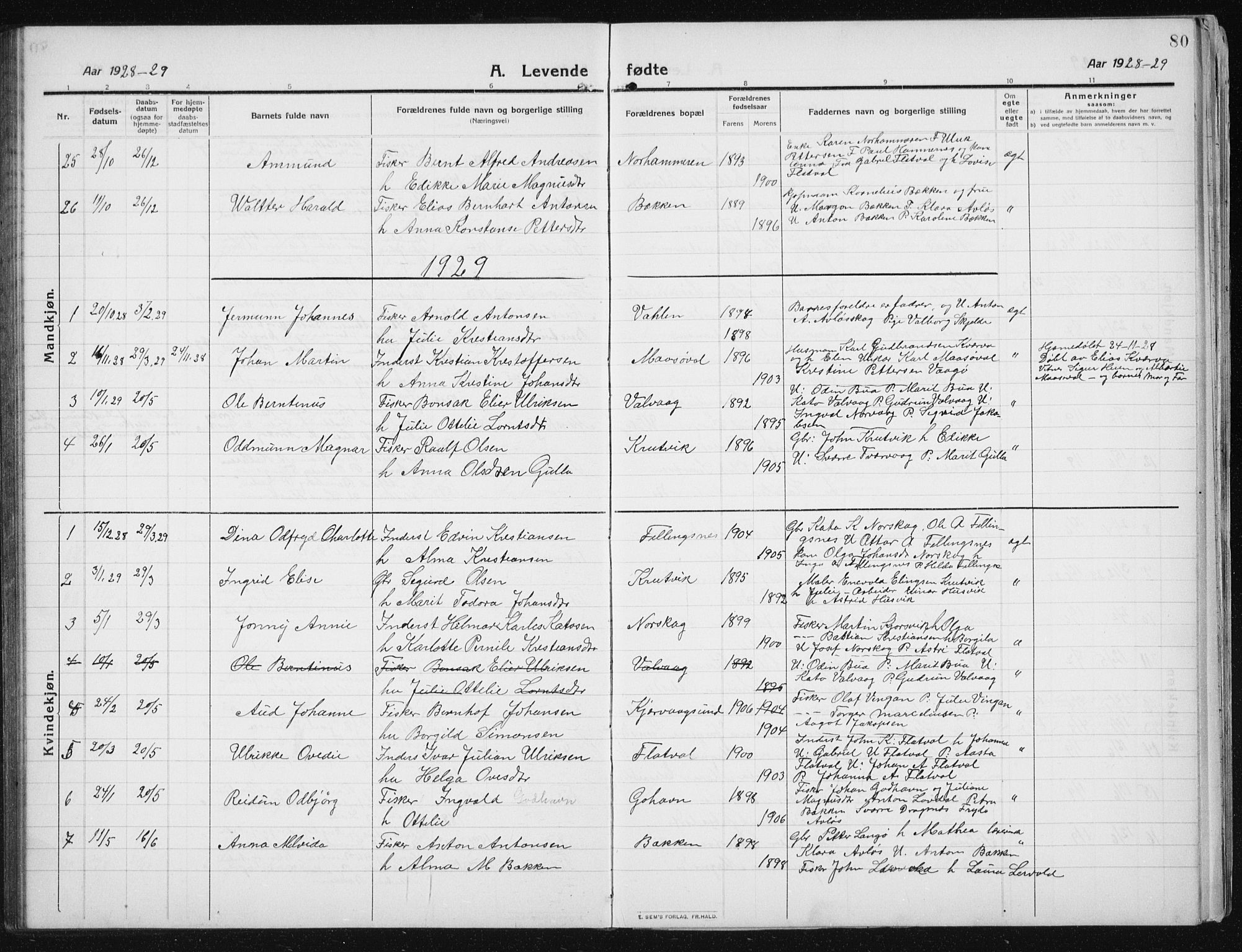 Ministerialprotokoller, klokkerbøker og fødselsregistre - Sør-Trøndelag, SAT/A-1456/641/L0599: Parish register (copy) no. 641C03, 1910-1938, p. 80