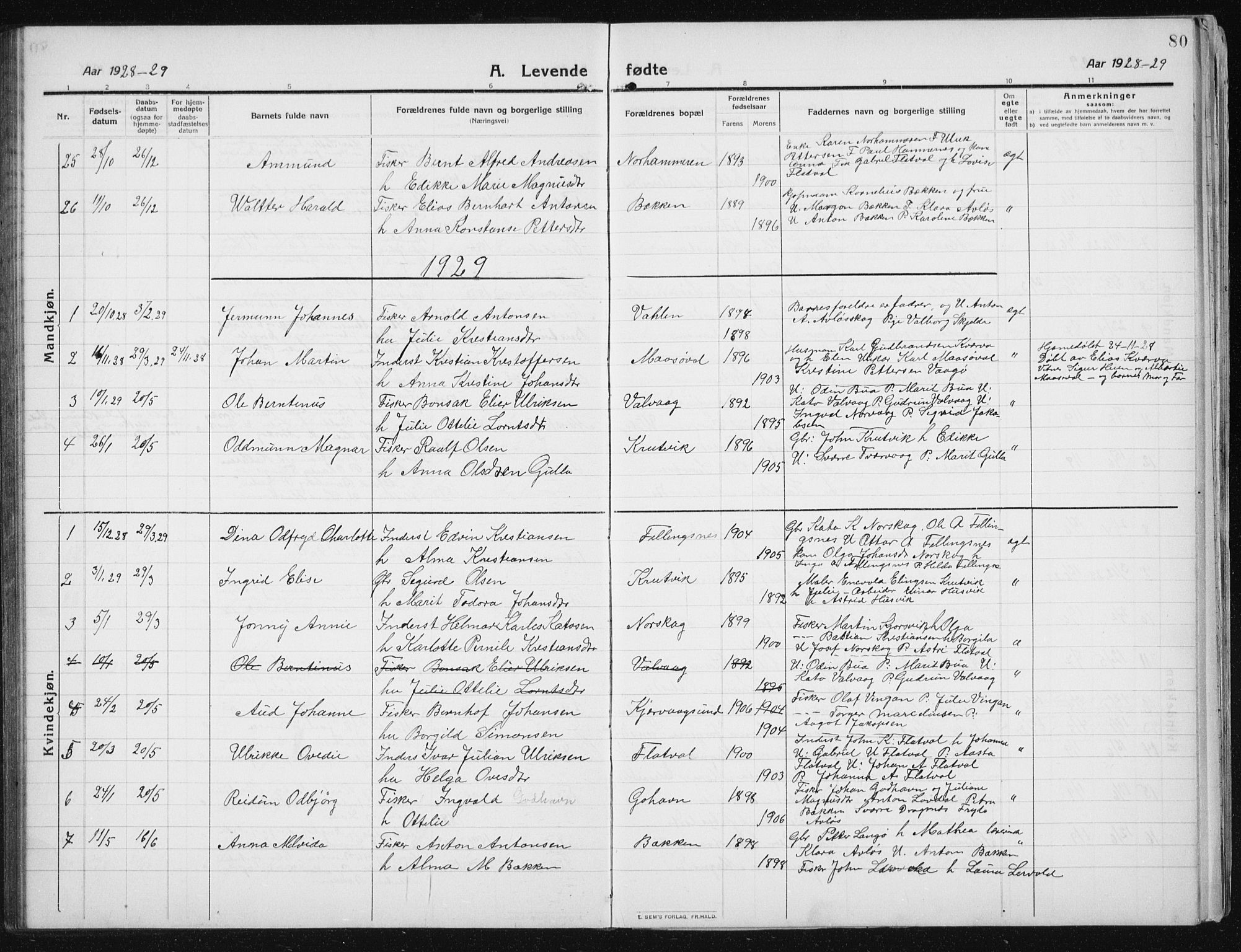 Ministerialprotokoller, klokkerbøker og fødselsregistre - Sør-Trøndelag, AV/SAT-A-1456/641/L0599: Parish register (copy) no. 641C03, 1910-1938, p. 80