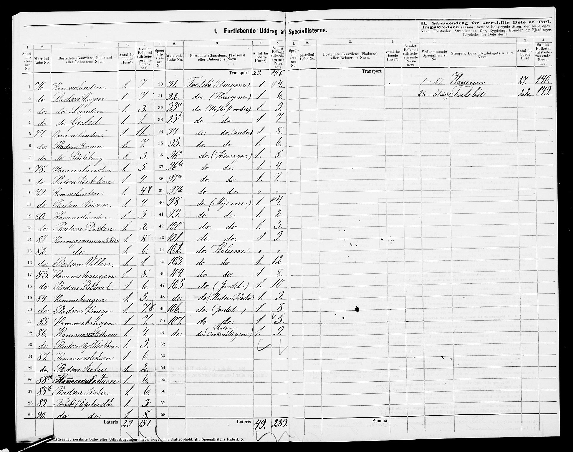 SAK, 1875 census for 0940P Valle, 1875, p. 31