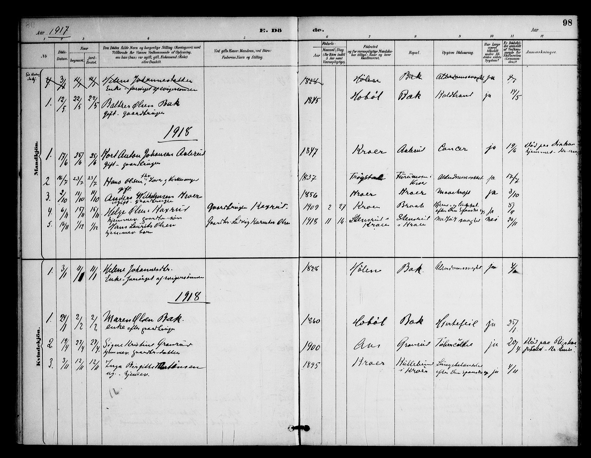 Ås prestekontor Kirkebøker, SAO/A-10894/F/Fc/L0002: Parish register (official) no. III 2, 1892-1924, p. 98