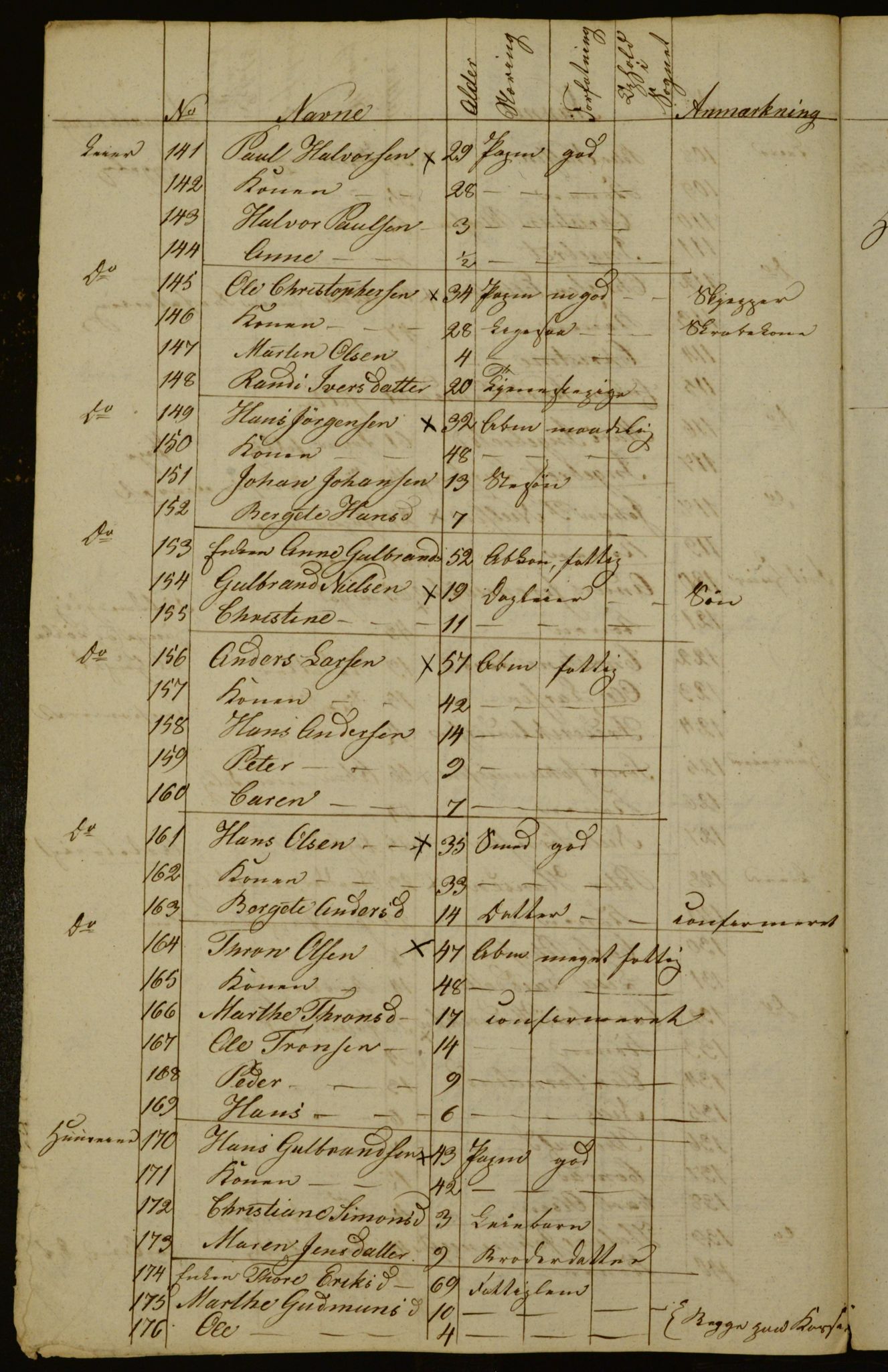 OBA, Census for Aker 1833, 1833