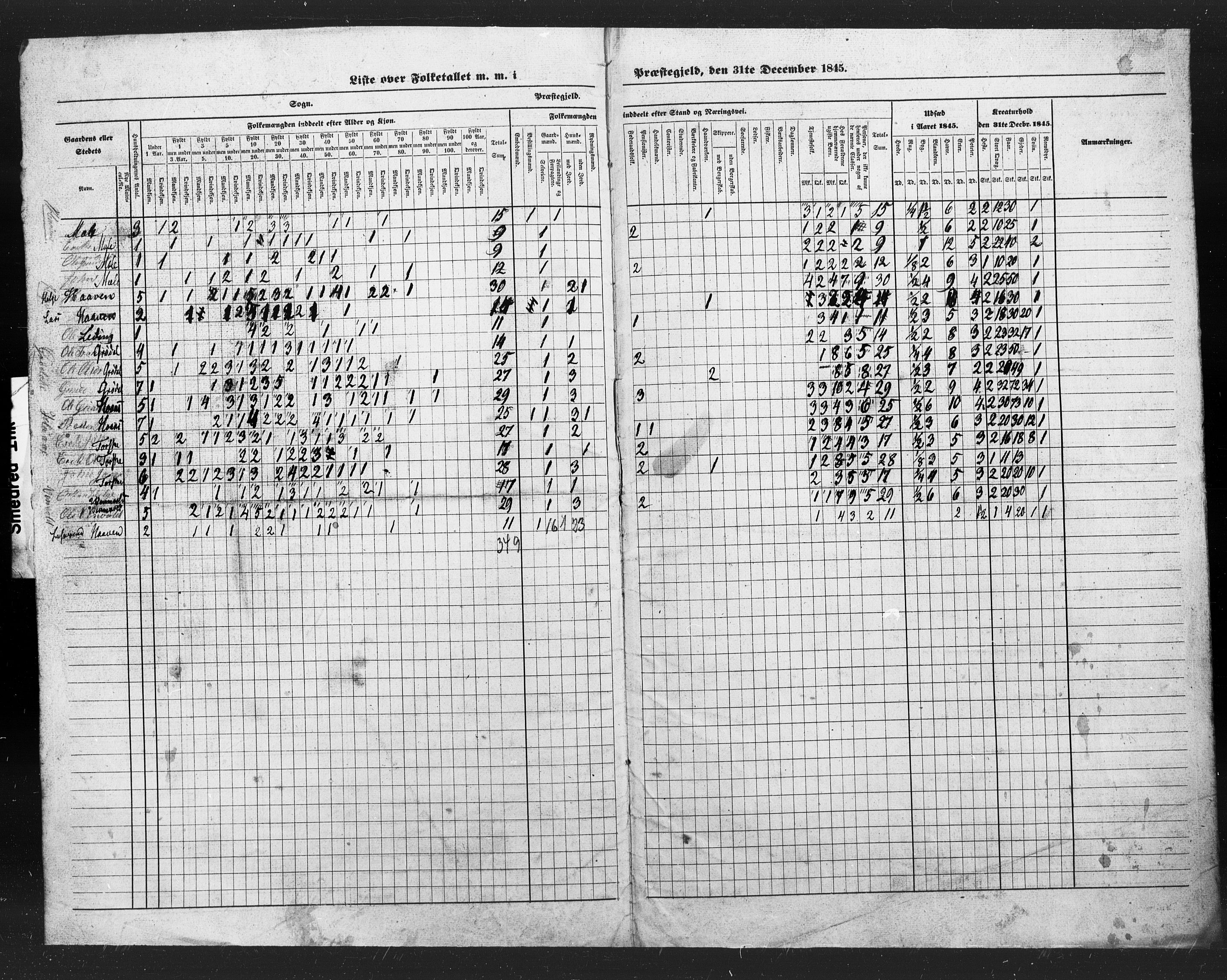 , Census 1845 for Sunndal, 1845, p. 7