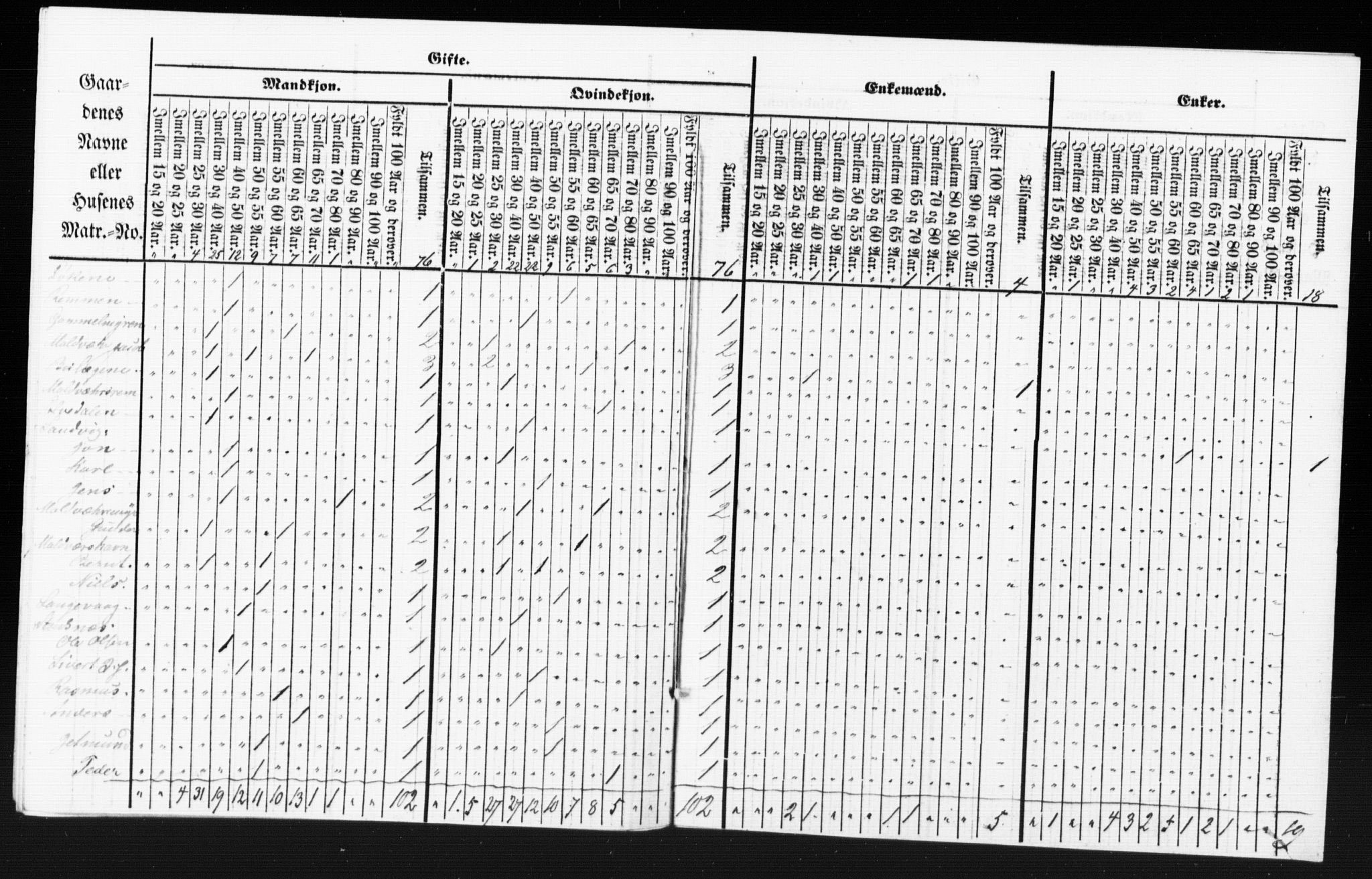 SAT, Census 1855 for Borgund, 1855, p. 98