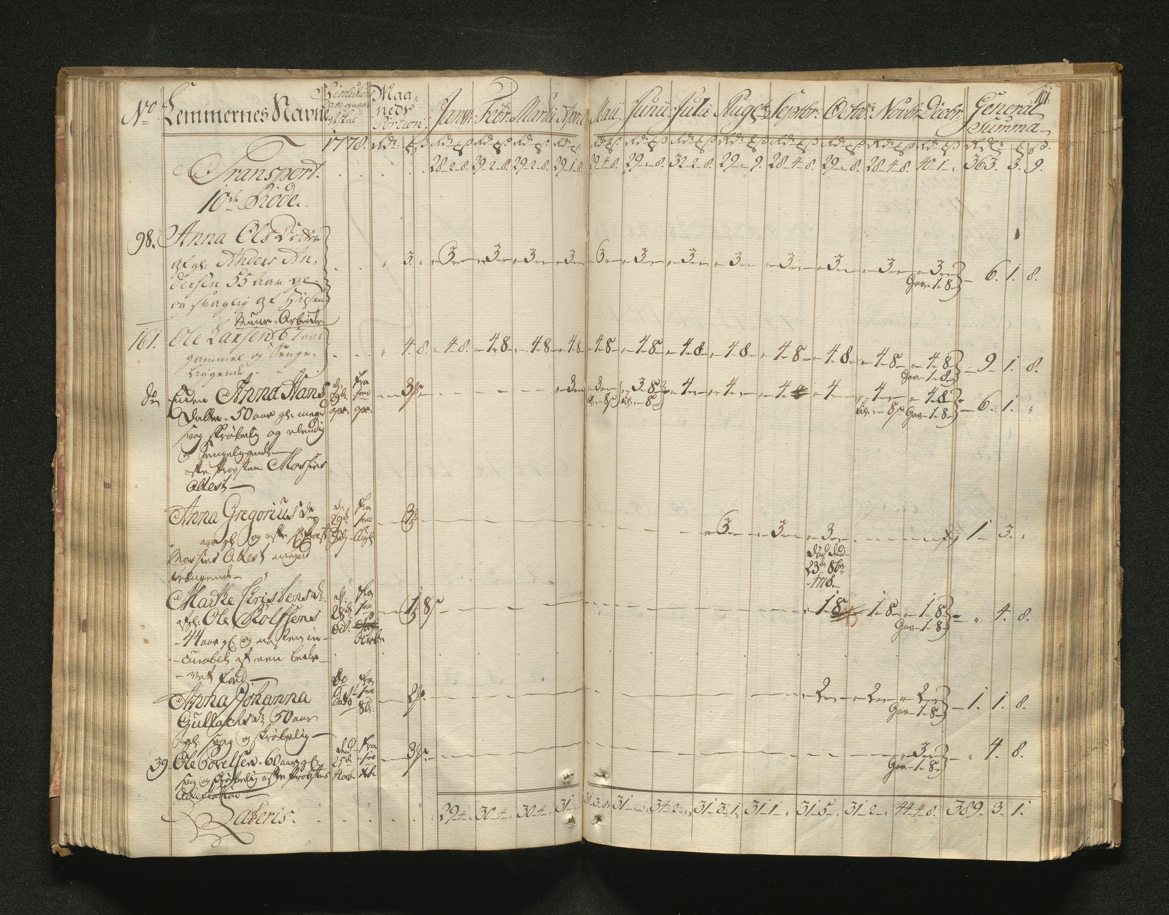 Overfattigkommisjonen i Bergen, AV/SAB-A-89001/F/L0001: Utdelingsbok for fattige i Domkirkesoknet, 1775-1780, p. 100b-101a