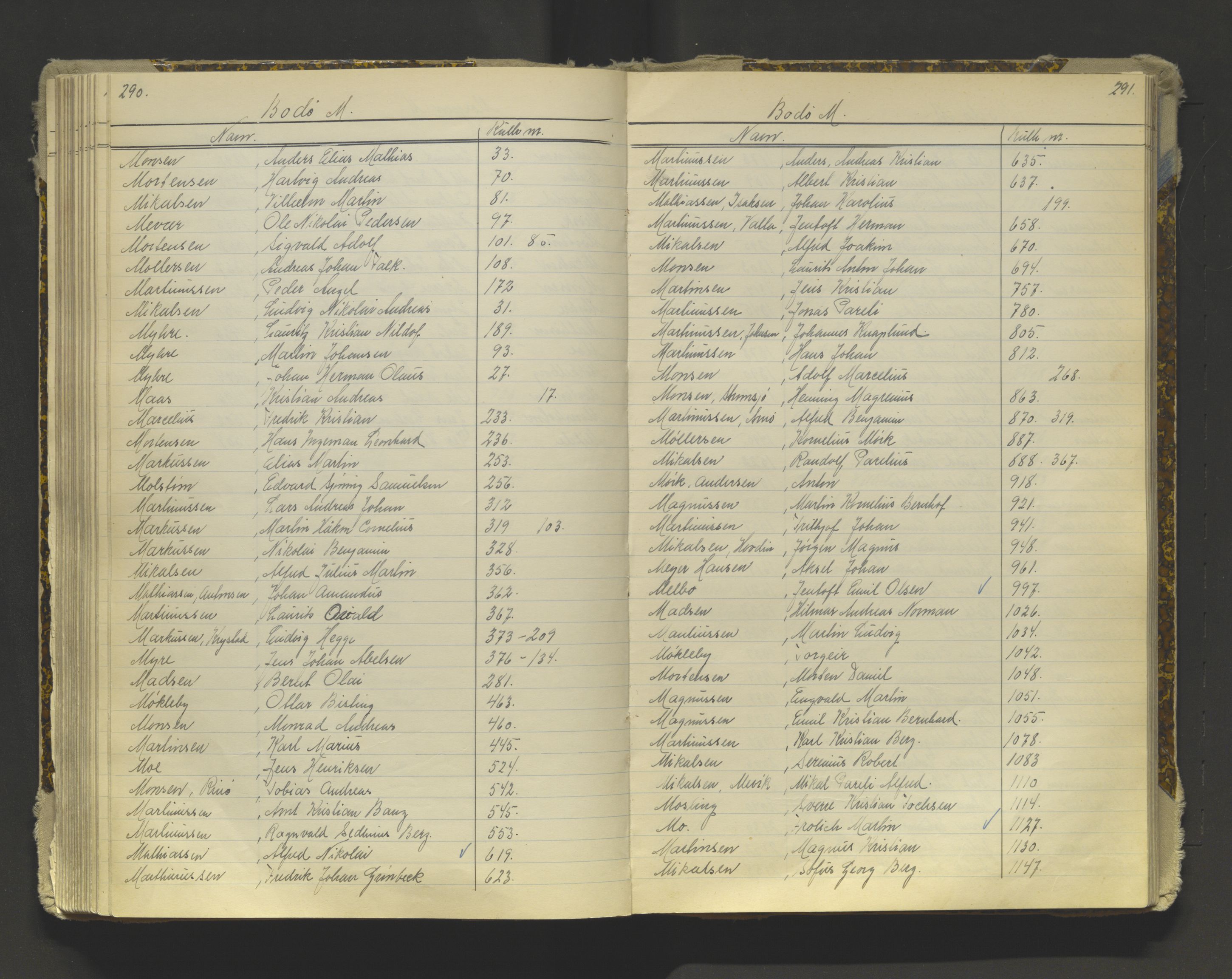 Tromsø sjømannskontor/innrullerings-/mønstringsdistrikt, AV/SATØ-S-0243/G/L0016: Dekker hele Tromsø mønstringsdistrikt til 1926, 1868-1926, p. 290-291