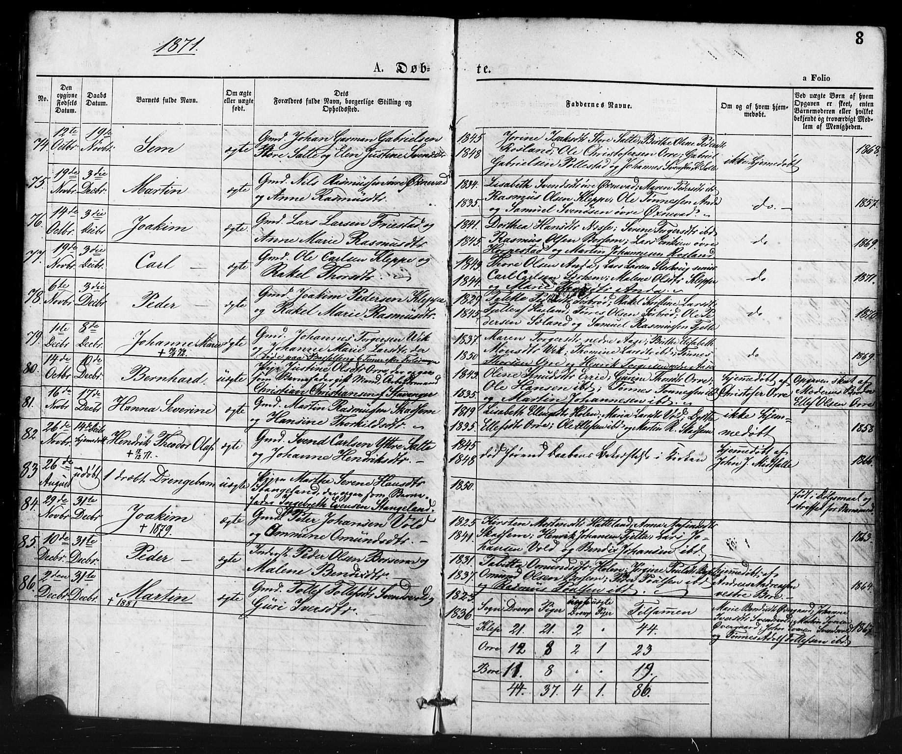 Klepp sokneprestkontor, SAST/A-101803/001/3/30BA/L0006: Parish register (official) no. A 6, 1871-1885, p. 8