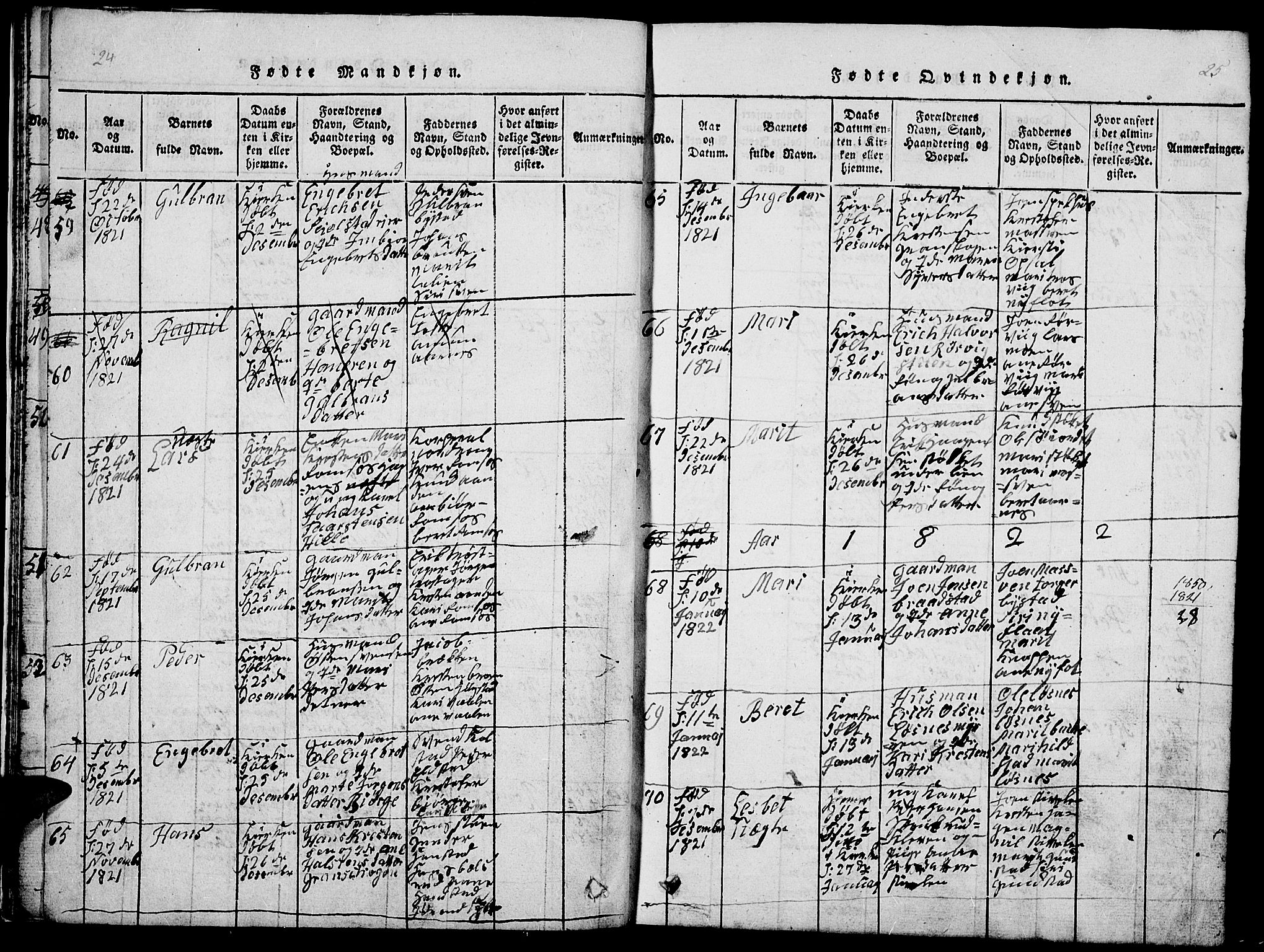 Ringebu prestekontor, SAH/PREST-082/H/Ha/Hab/L0001: Parish register (copy) no. 1, 1821-1839, p. 24-25