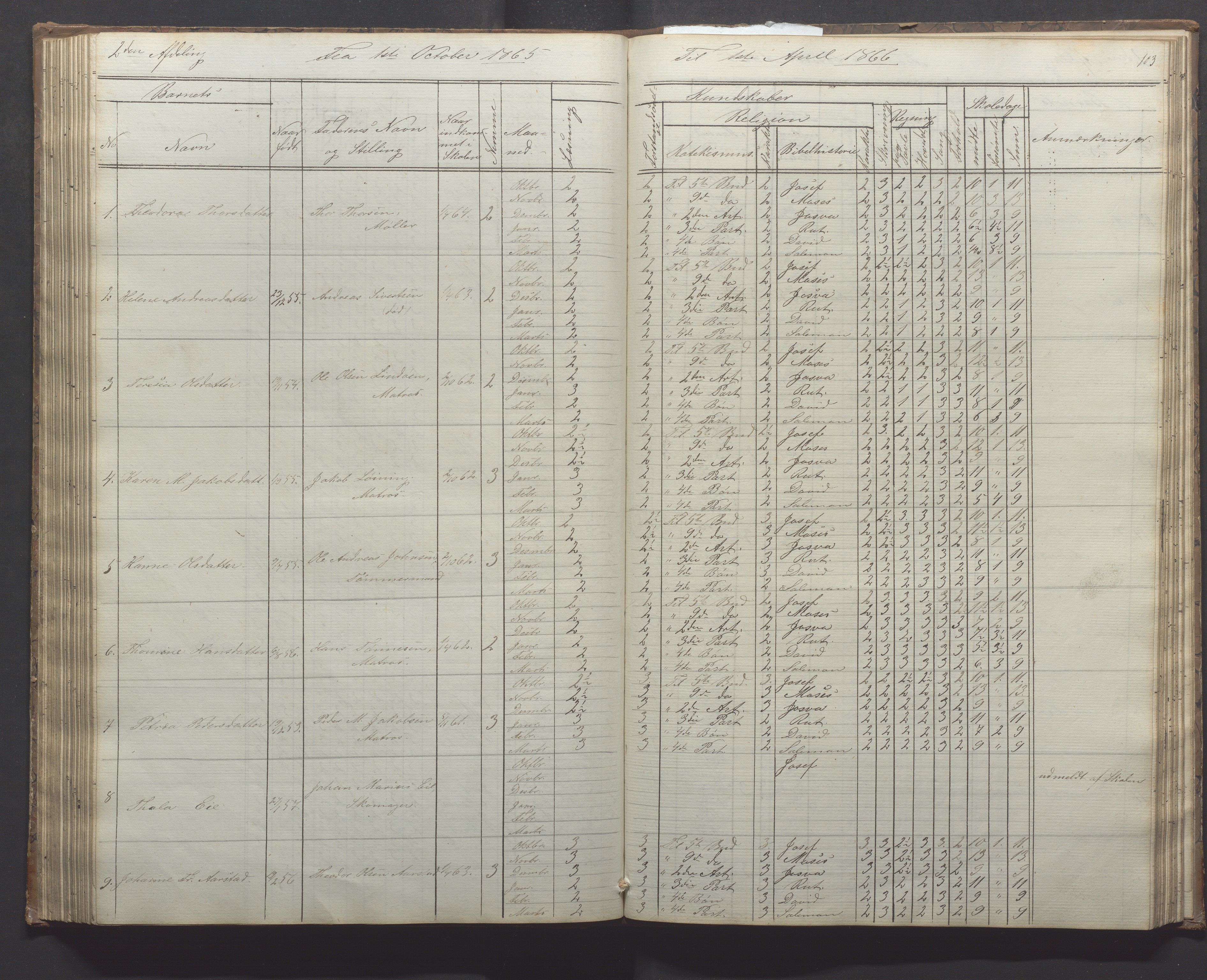 Egersund kommune (Ladested) - Egersund almueskole/folkeskole, IKAR/K-100521/H/L0010: Skoleprotokoll - Almueskolen, 1. klasse, 1862-1867, p. 103