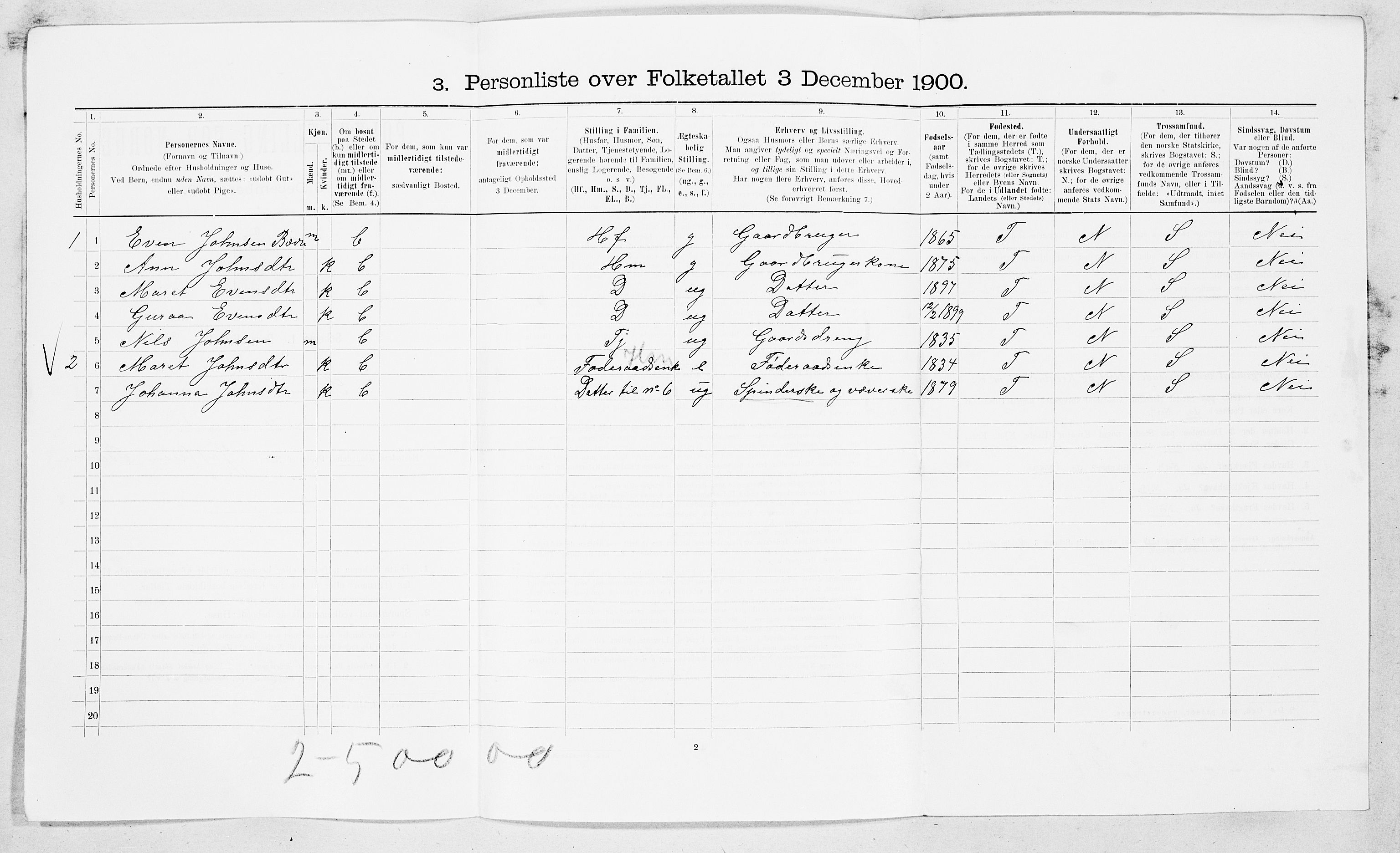 SAT, 1900 census for Surnadal, 1900, p. 636