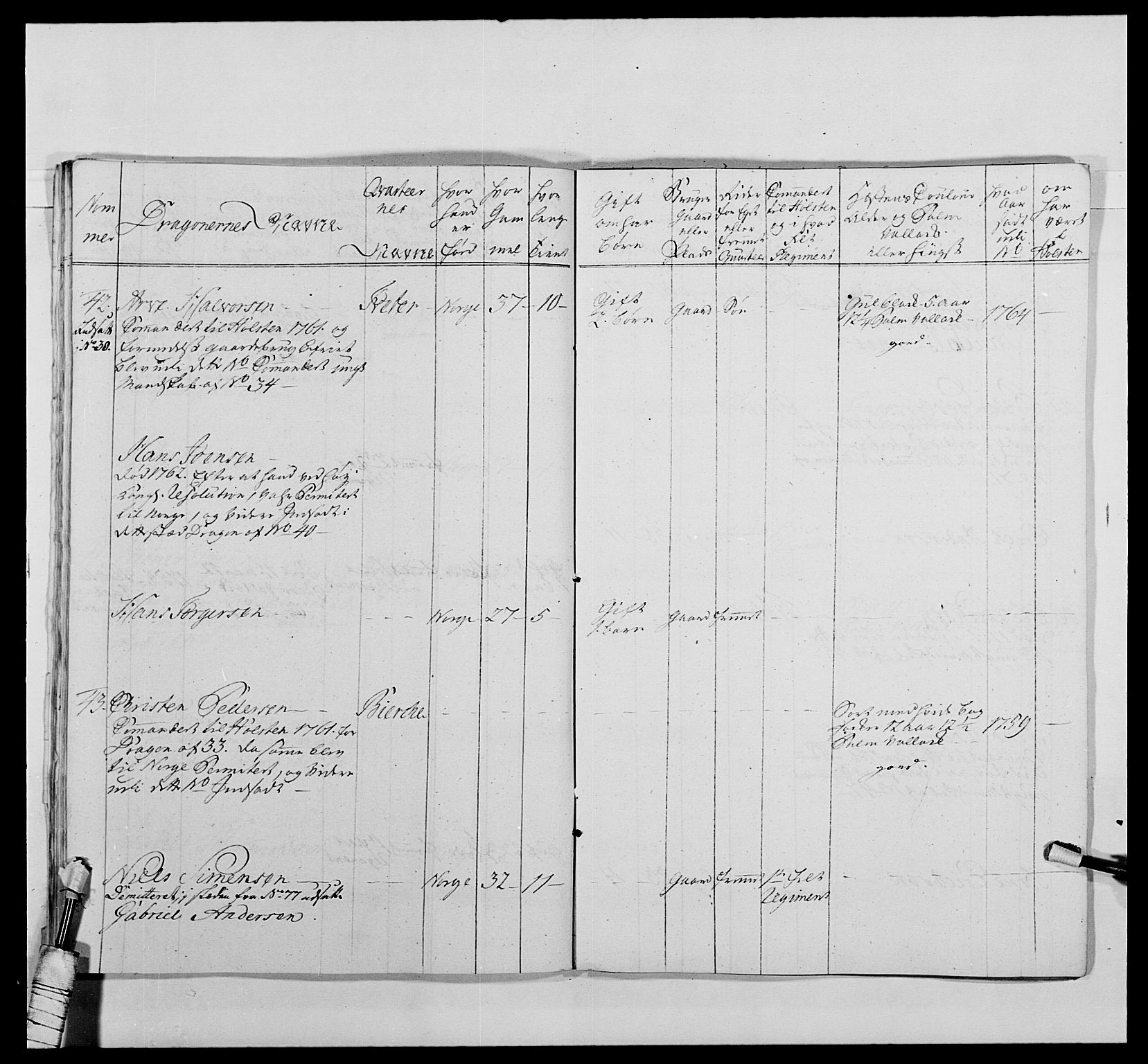 Kommanderende general (KG I) med Det norske krigsdirektorium, AV/RA-EA-5419/E/Ea/L0478: 2. Sønnafjelske dragonregiment, 1765-1767, p. 284