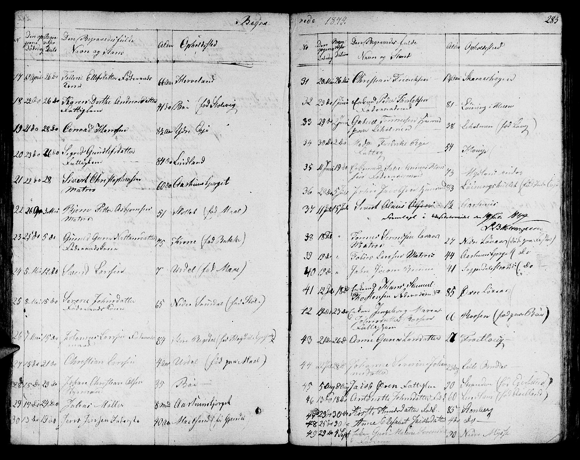 Sokndal sokneprestkontor, SAST/A-101808: Parish register (copy) no. B 2, 1849-1865, p. 283