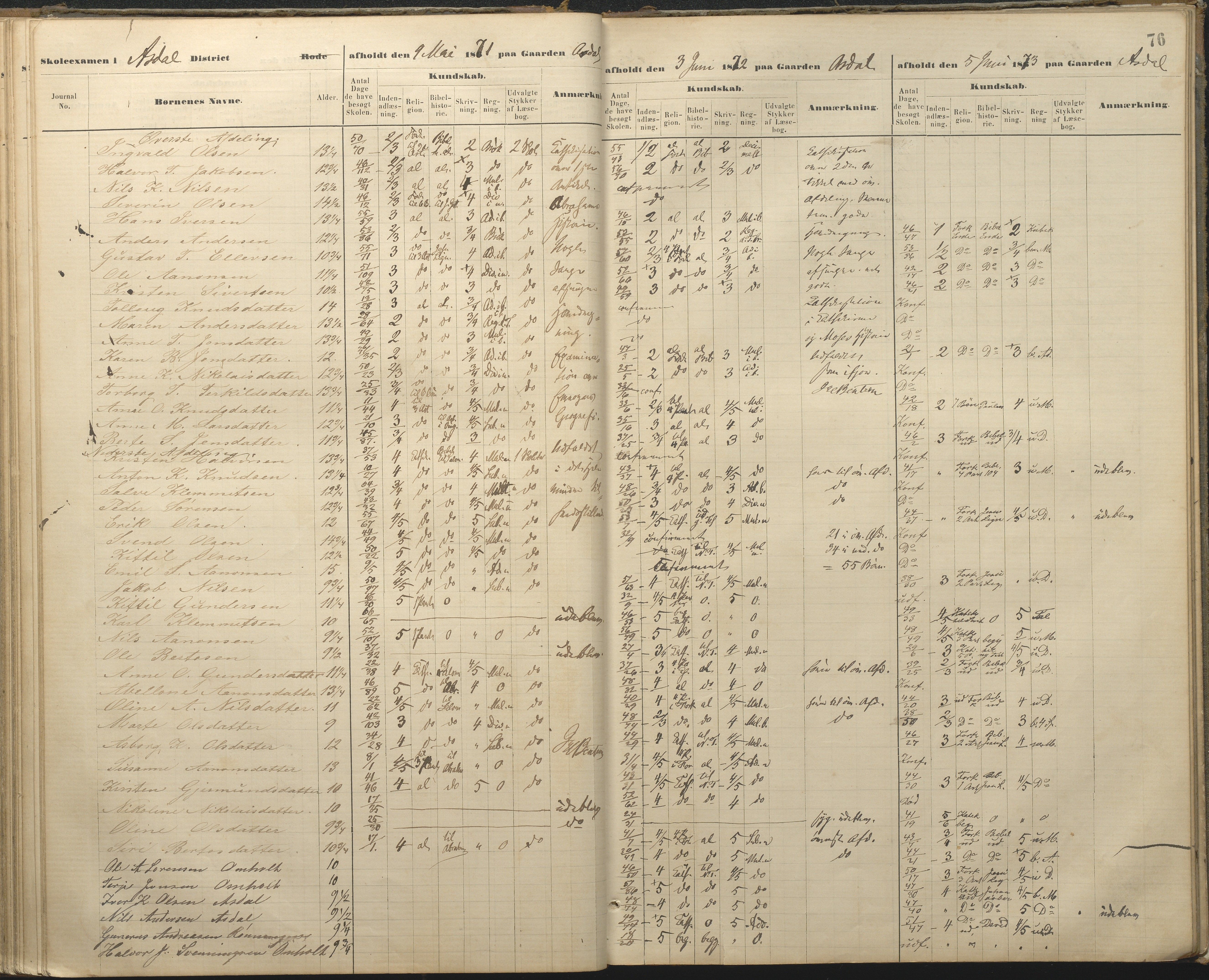 Øyestad kommune frem til 1979, AAKS/KA0920-PK/06/06A/L0048: Eksamensprotokoll, 1866-1879, p. 75