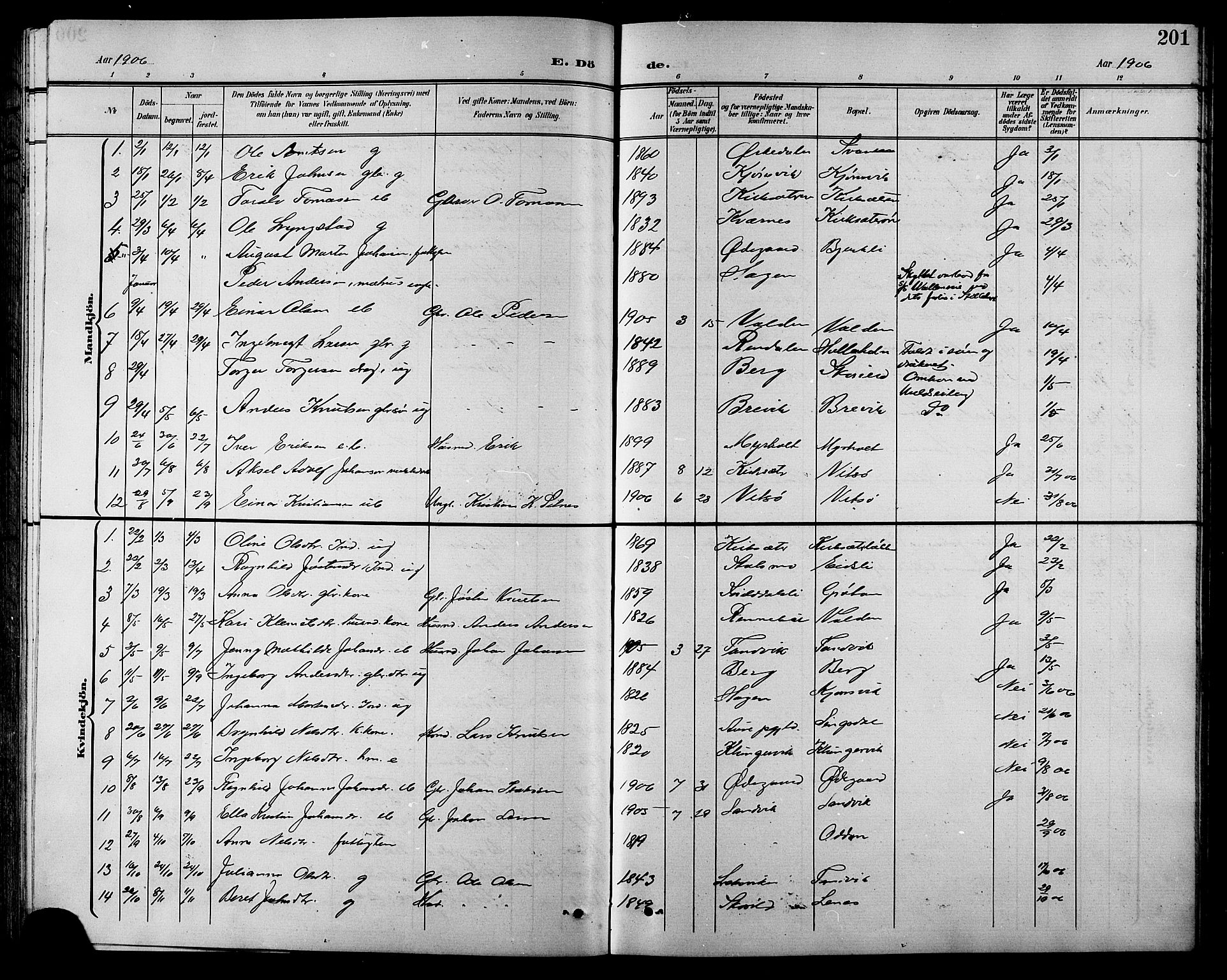 Ministerialprotokoller, klokkerbøker og fødselsregistre - Sør-Trøndelag, SAT/A-1456/630/L0505: Parish register (copy) no. 630C03, 1899-1914, p. 201