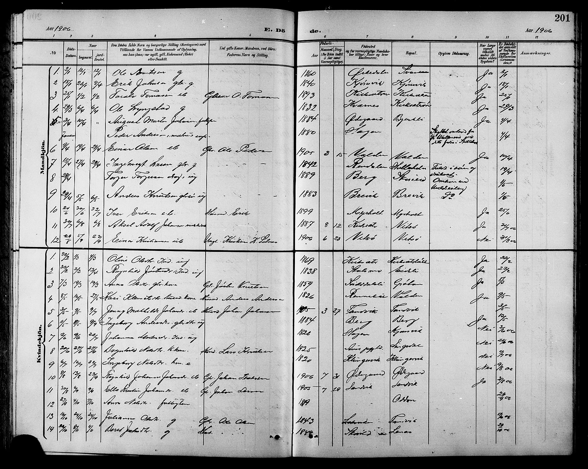 Ministerialprotokoller, klokkerbøker og fødselsregistre - Sør-Trøndelag, AV/SAT-A-1456/630/L0505: Parish register (copy) no. 630C03, 1899-1914, p. 201