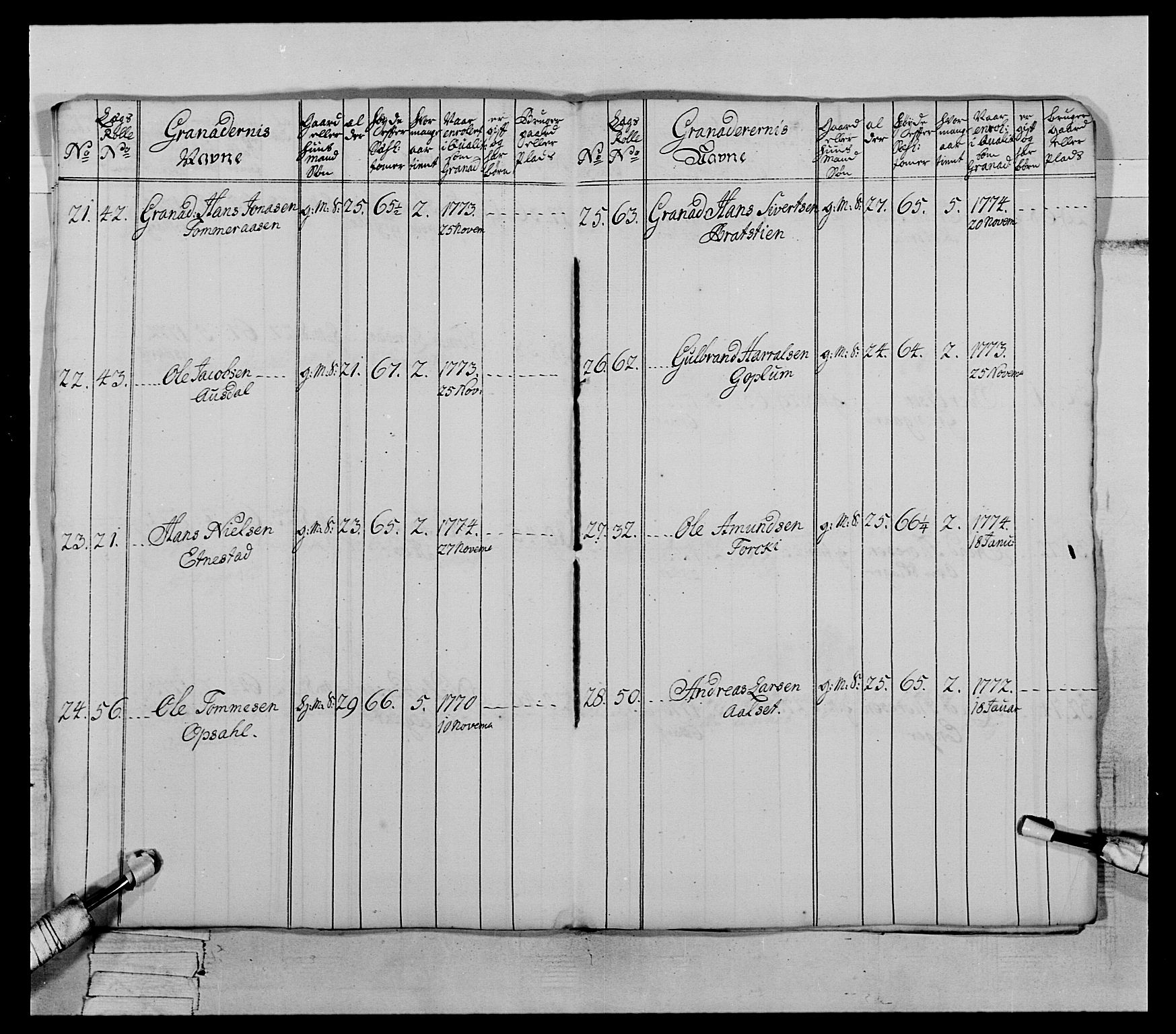 Generalitets- og kommissariatskollegiet, Det kongelige norske kommissariatskollegium, AV/RA-EA-5420/E/Eh/L0064: 2. Opplandske nasjonale infanteriregiment, 1774-1784, p. 66