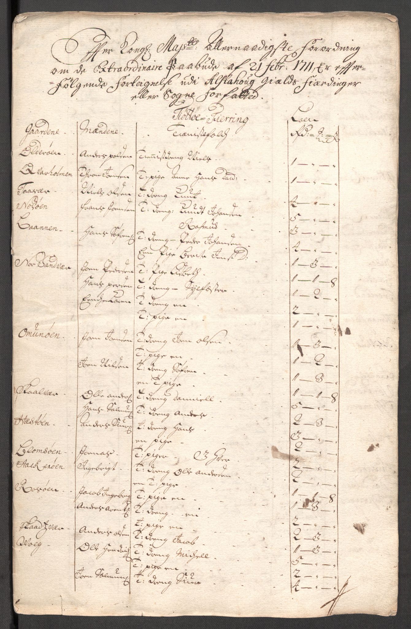 Rentekammeret inntil 1814, Reviderte regnskaper, Fogderegnskap, RA/EA-4092/R65/L4511: Fogderegnskap Helgeland, 1710-1711, p. 452