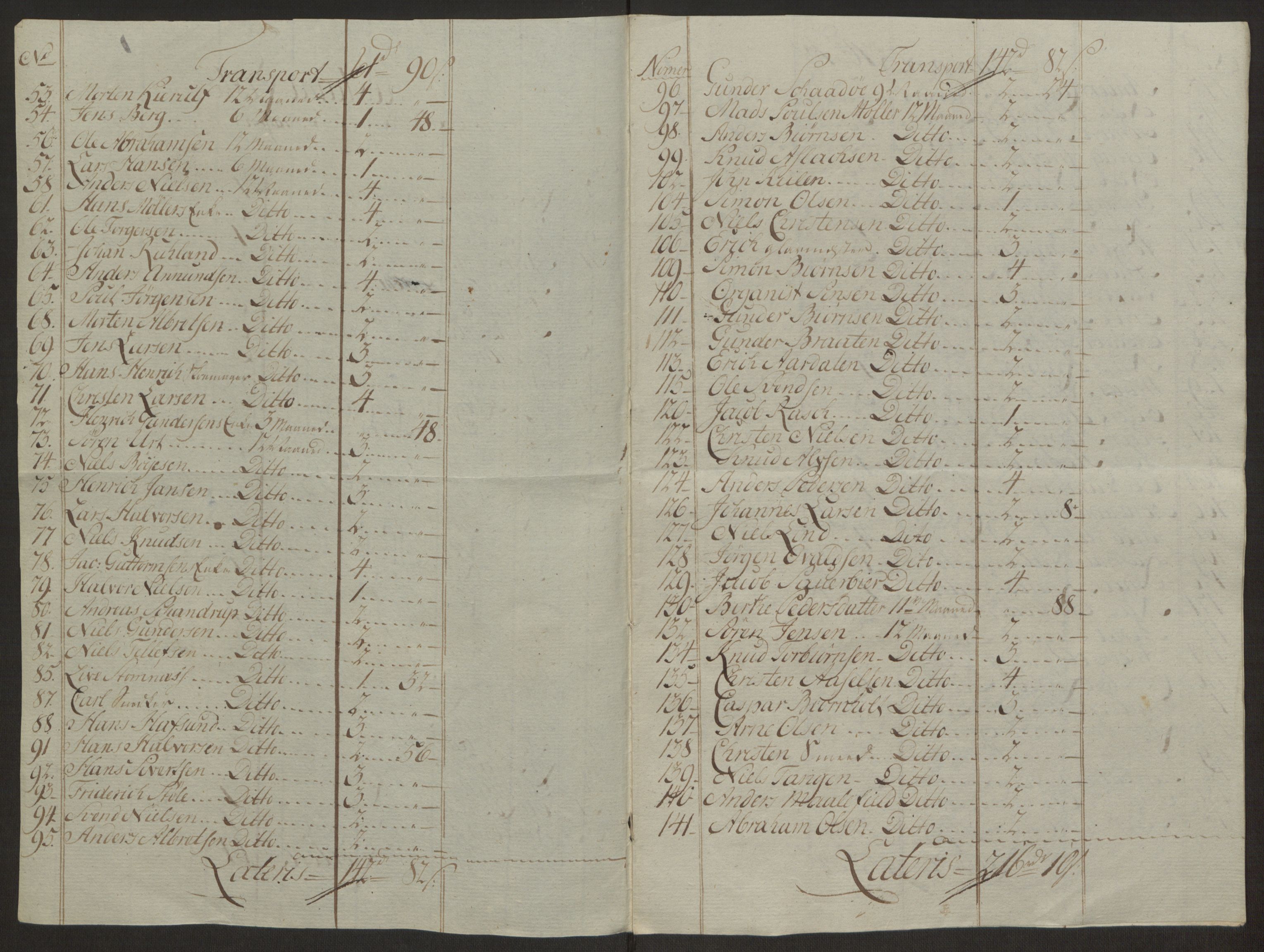 Rentekammeret inntil 1814, Reviderte regnskaper, Byregnskaper, AV/RA-EA-4066/R/Rk/L0218/0003: [K2] Kontribusjonsregnskap / Ekstra- og rangskatt, 1768-1772, p. 102