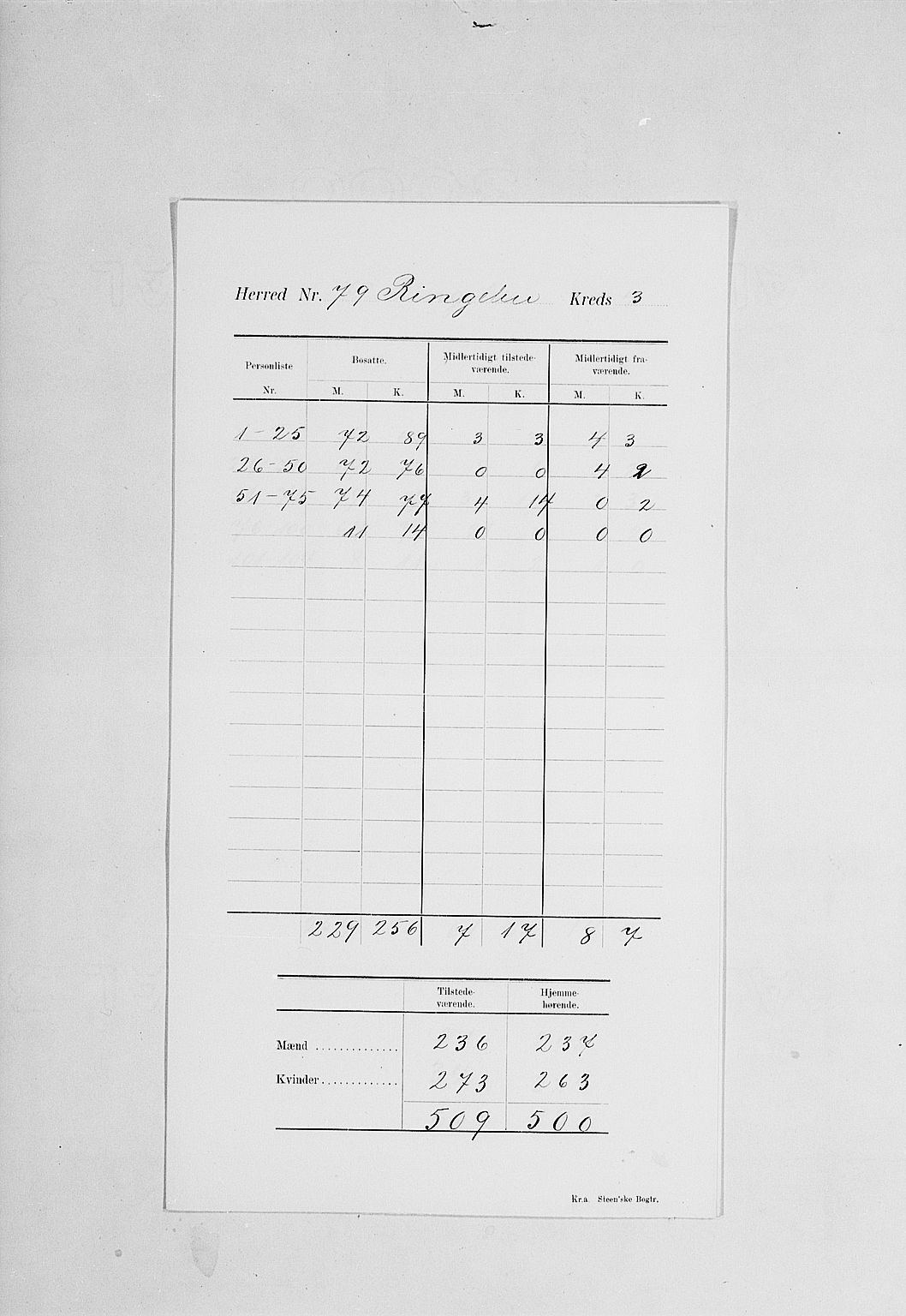 SAH, 1900 census for Ringebu, 1900, p. 7