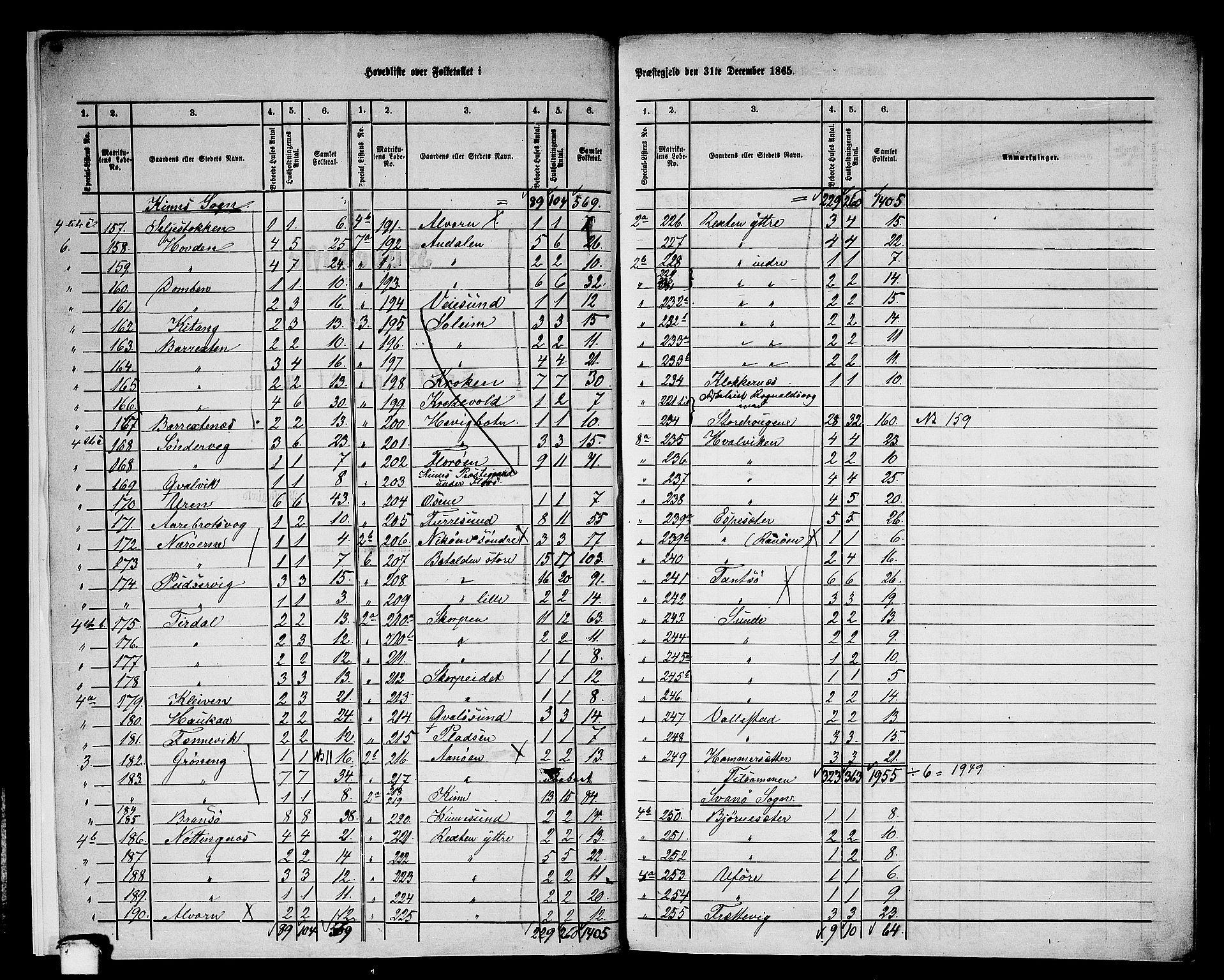 RA, 1865 census for Kinn, 1865, p. 6