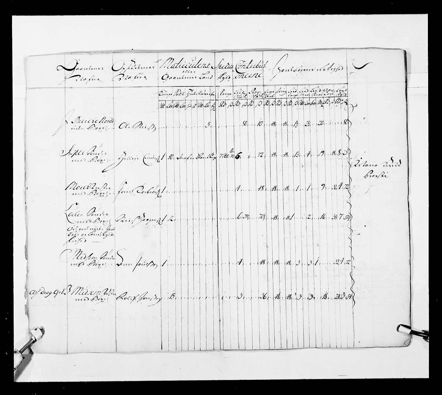 Stattholderembetet 1572-1771, AV/RA-EA-2870/Ek/L0038/0001: Jordebøker o.a. 1720-1728 vedkommende krongodset: / Krongods i Akershus bispedømme og Kristiansand bispedømme, 1720-1722, p. 6