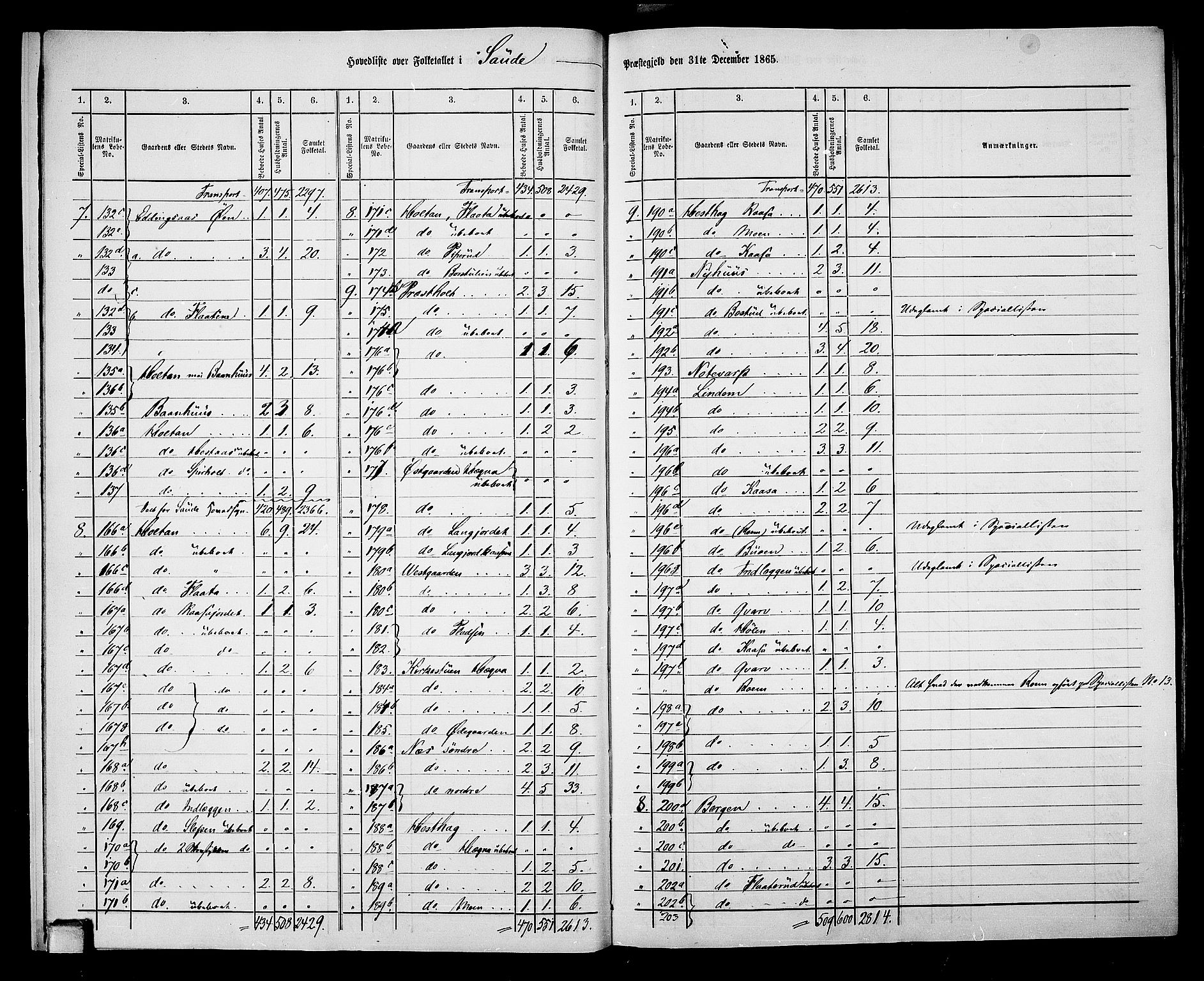 RA, 1865 census for Sauherad, 1865, p. 9