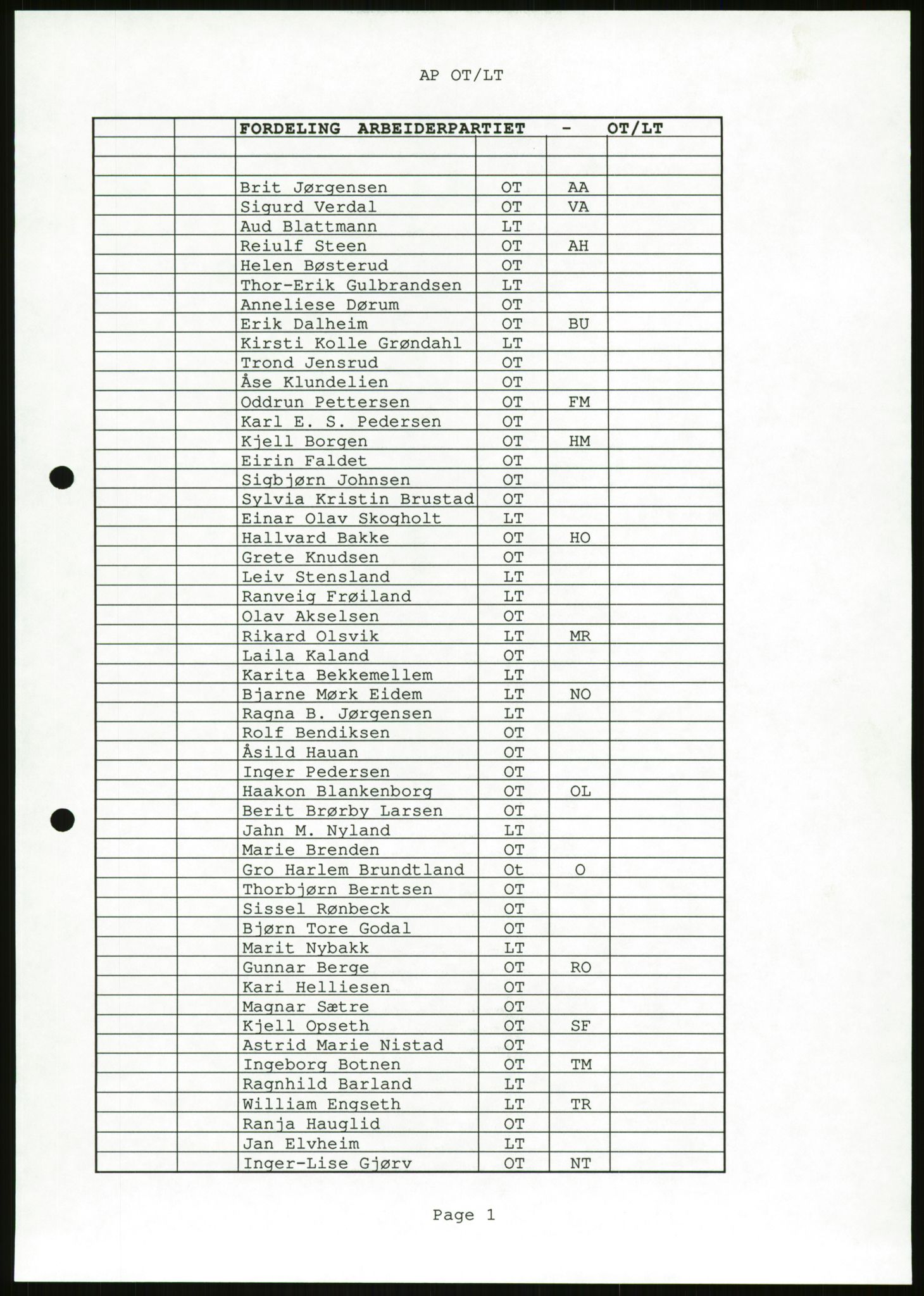 Det Norske Forbundet av 1948/Landsforeningen for Lesbisk og Homofil Frigjøring, AV/RA-PA-1216/D/Da/L0001: Partnerskapsloven, 1990-1993, p. 845