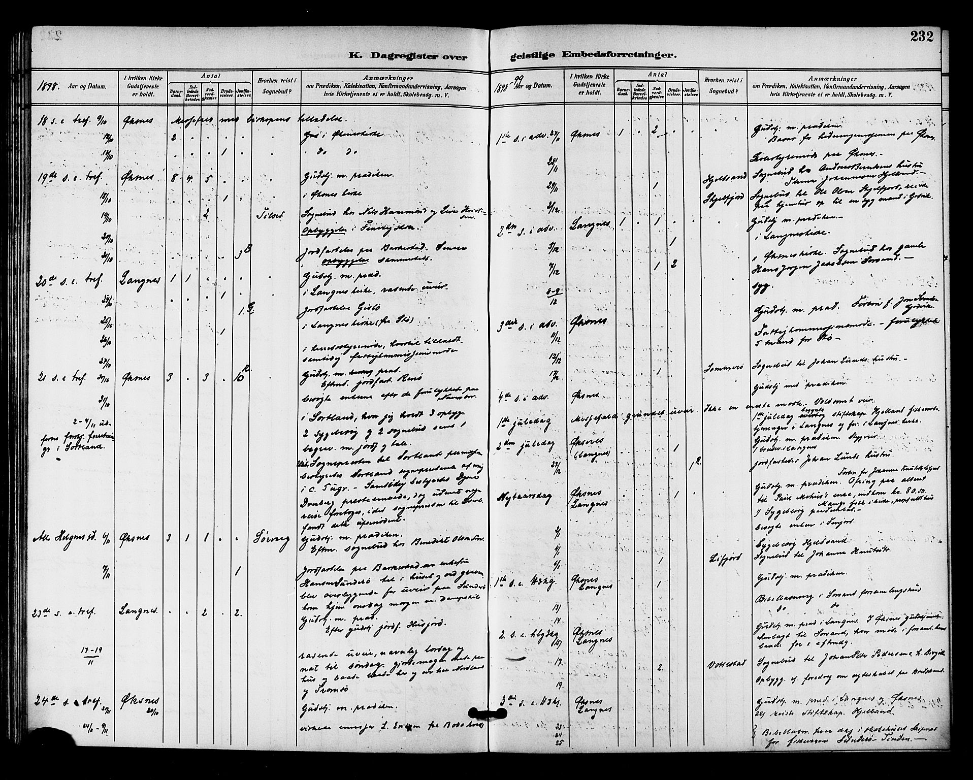 Ministerialprotokoller, klokkerbøker og fødselsregistre - Nordland, AV/SAT-A-1459/893/L1338: Parish register (official) no. 893A10, 1894-1903, p. 232