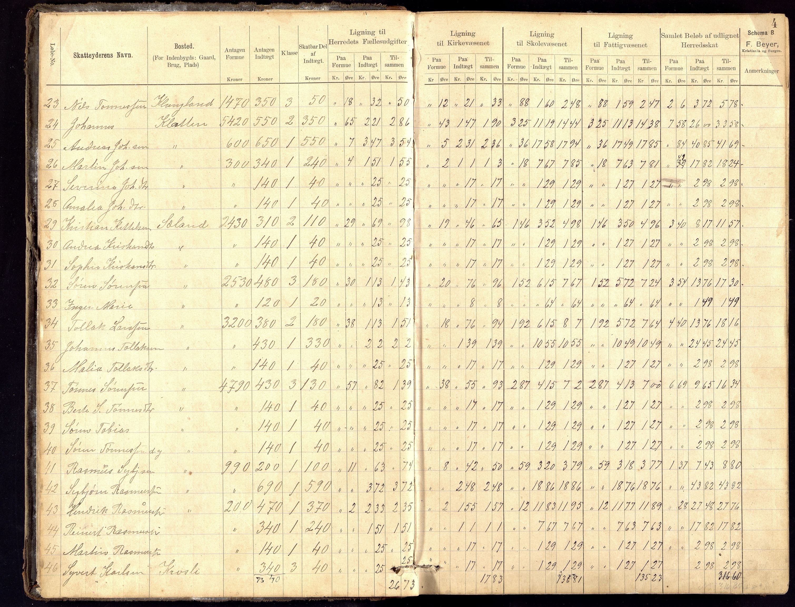 Bakke kommune - Likningsnemnda, ARKSOR/1004BA310/F/L0001: Likningsprotokoll, 1891-1897