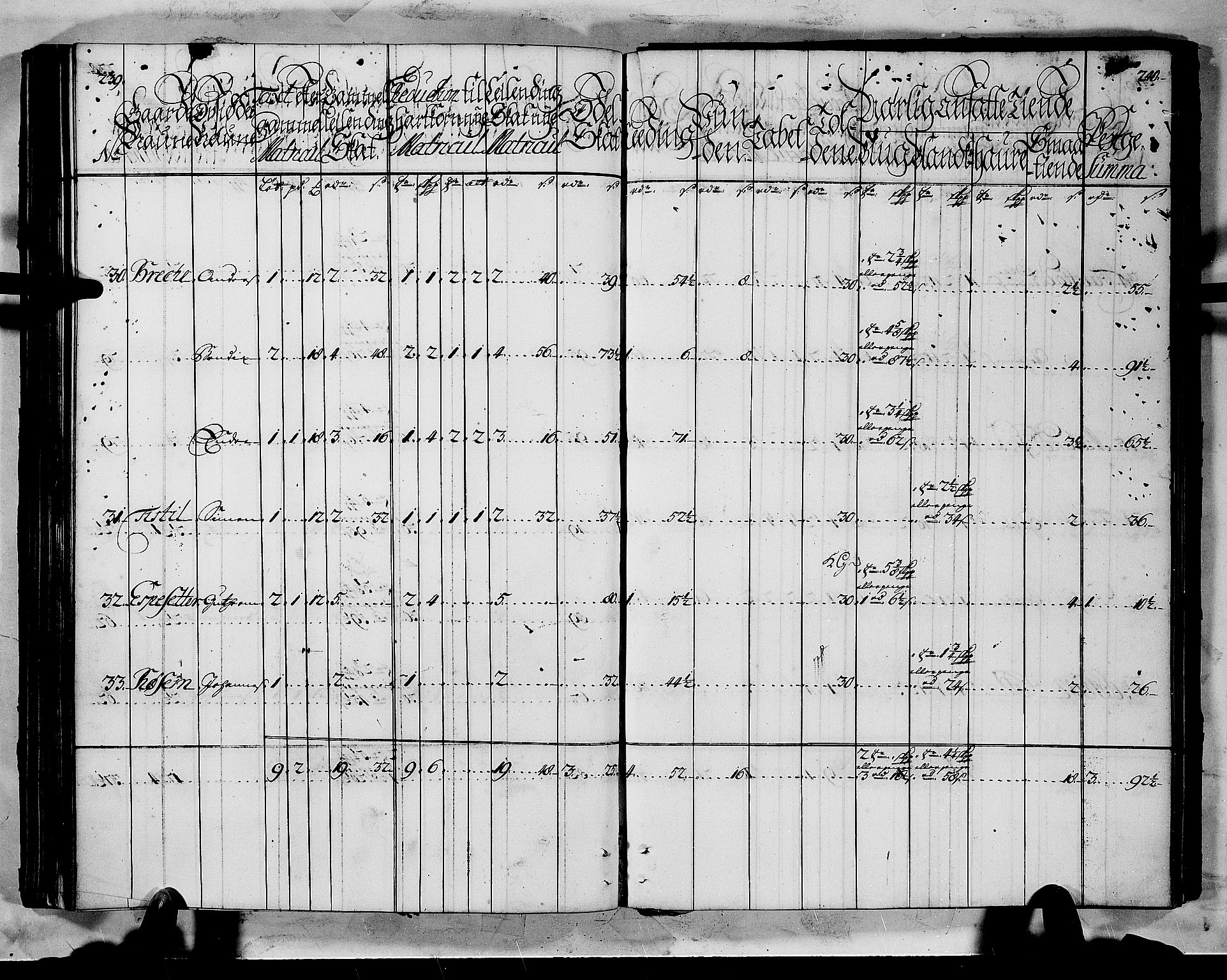 Rentekammeret inntil 1814, Realistisk ordnet avdeling, AV/RA-EA-4070/N/Nb/Nbf/L0145: Ytre Sogn matrikkelprotokoll, 1723, p. 122