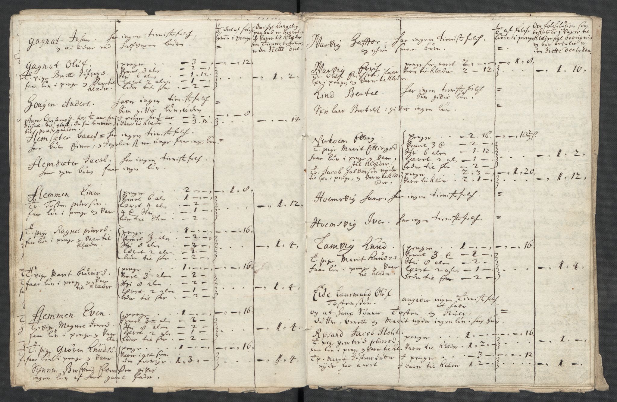 Rentekammeret inntil 1814, Reviderte regnskaper, Fogderegnskap, AV/RA-EA-4092/R56/L3745: Fogderegnskap Nordmøre, 1711, p. 259