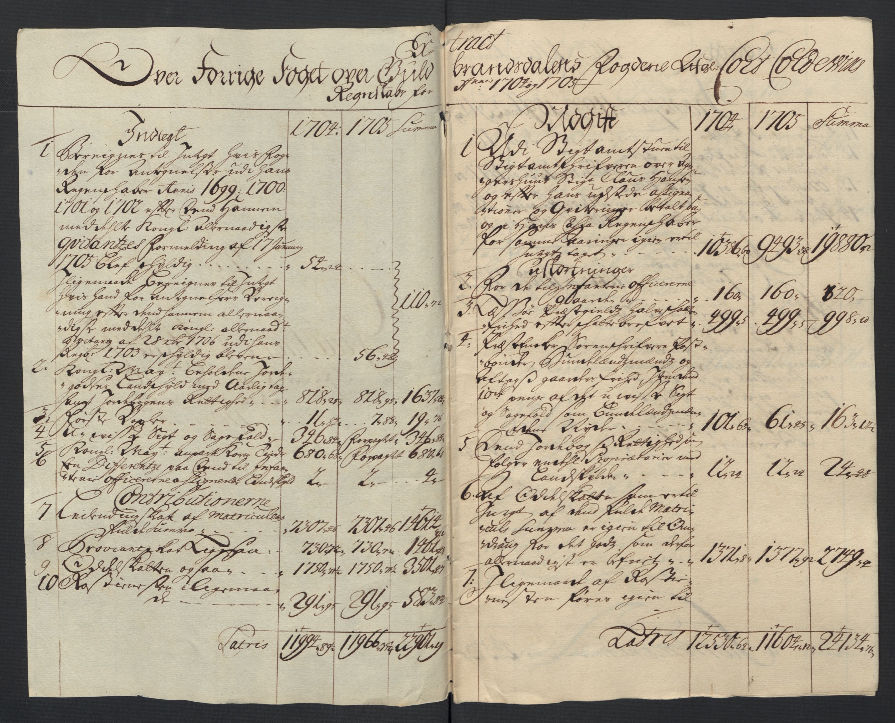 Rentekammeret inntil 1814, Reviderte regnskaper, Fogderegnskap, AV/RA-EA-4092/R17/L1178: Fogderegnskap Gudbrandsdal, 1705-1707, p. 19