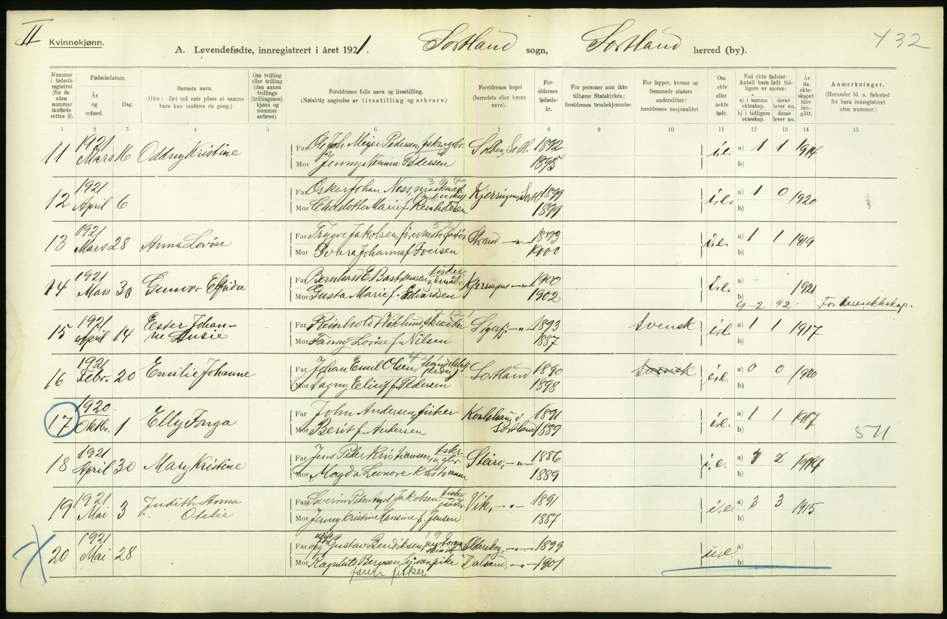 Statistisk sentralbyrå, Sosiodemografiske emner, Befolkning, AV/RA-S-2228/D/Df/Dfc/Dfca/L0049: Nordland fylke: Levendefødte menn og kvinner. Bygder., 1921, p. 442