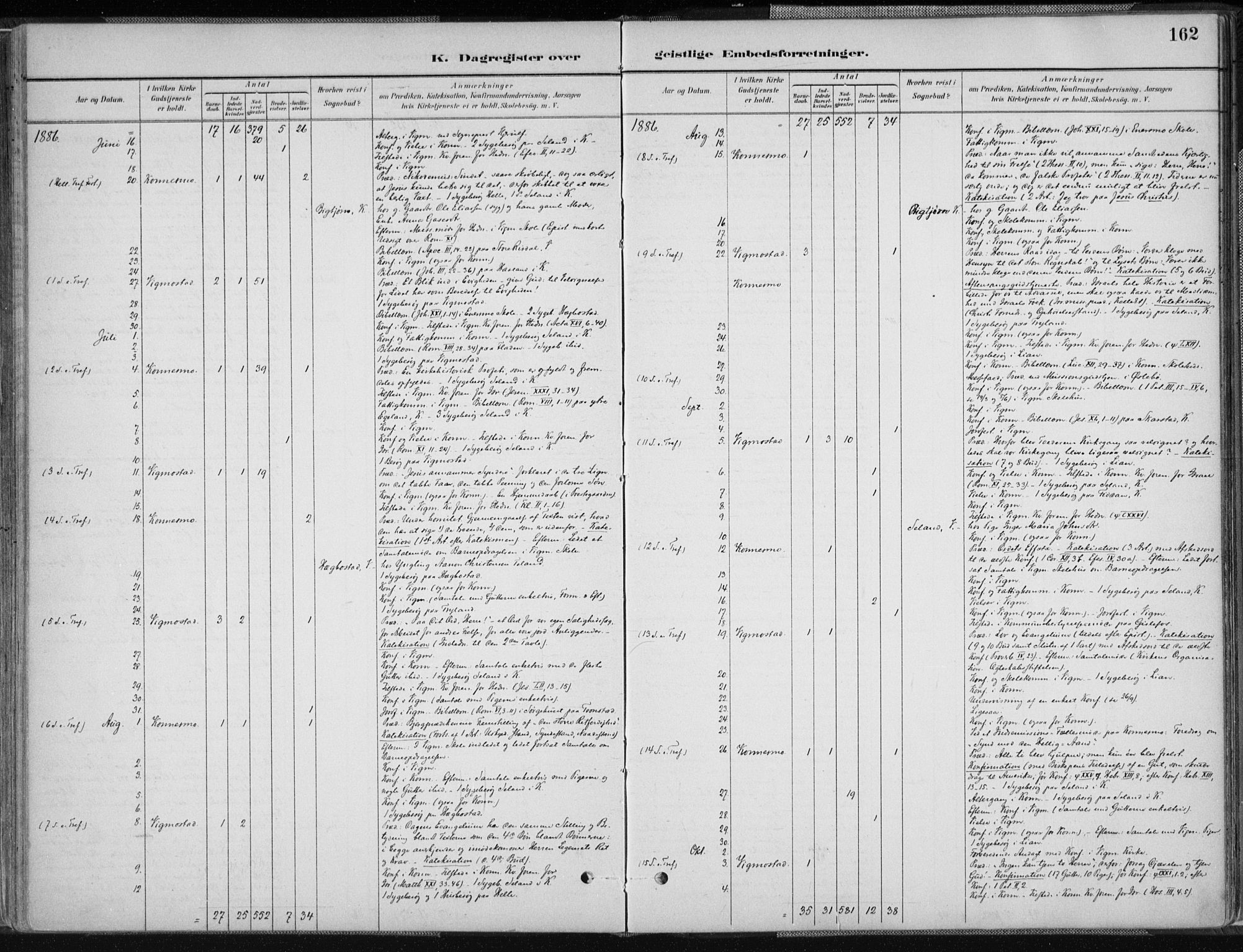 Nord-Audnedal sokneprestkontor, AV/SAK-1111-0032/F/Fa/Fab/L0003: Parish register (official) no. A 3, 1882-1900, p. 162