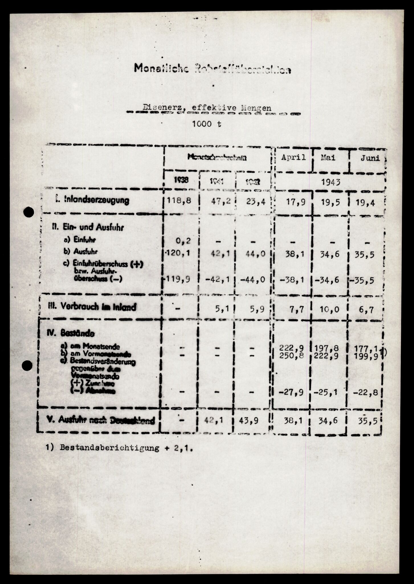 Forsvarets Overkommando. 2 kontor. Arkiv 11.4. Spredte tyske arkivsaker, AV/RA-RAFA-7031/D/Dar/Darb/L0004: Reichskommissariat - Hauptabteilung Vervaltung og Hauptabteilung Volkswirtschaft, 1940-1945, p. 796