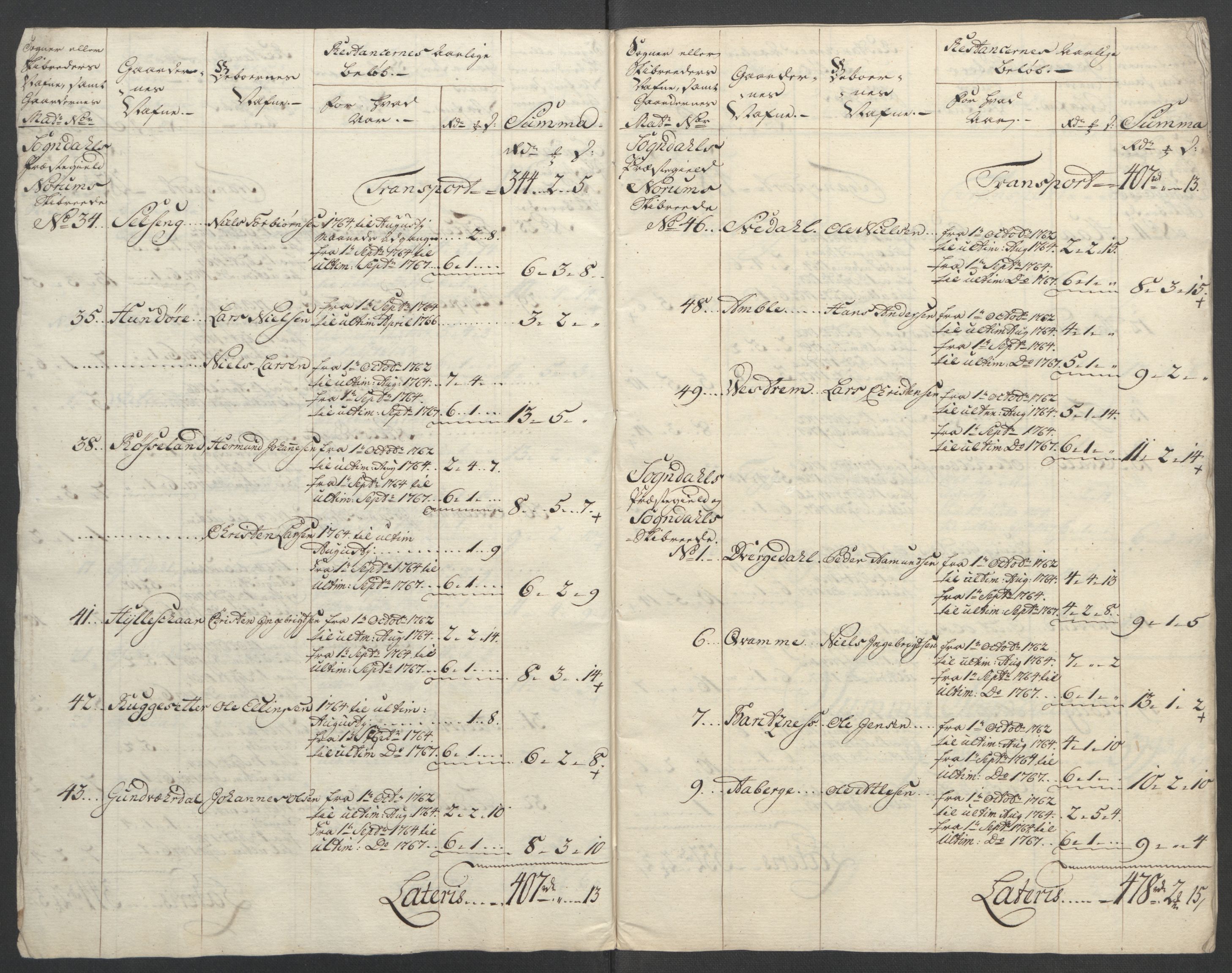 Rentekammeret inntil 1814, Reviderte regnskaper, Fogderegnskap, AV/RA-EA-4092/R52/L3418: Ekstraskatten Sogn, 1762-1769, p. 349