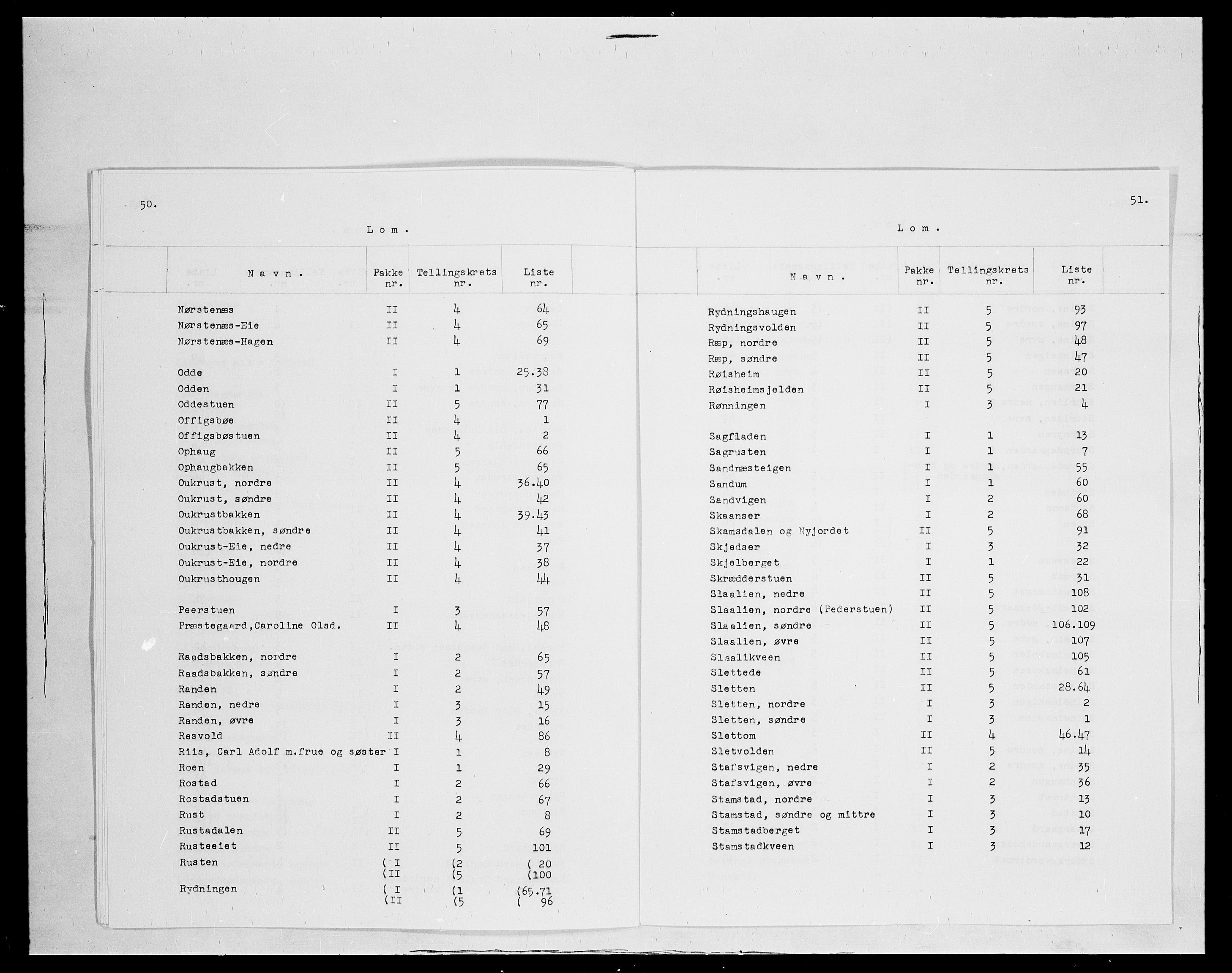 SAH, 1875 census for 0514P Lom, 1875, p. 5