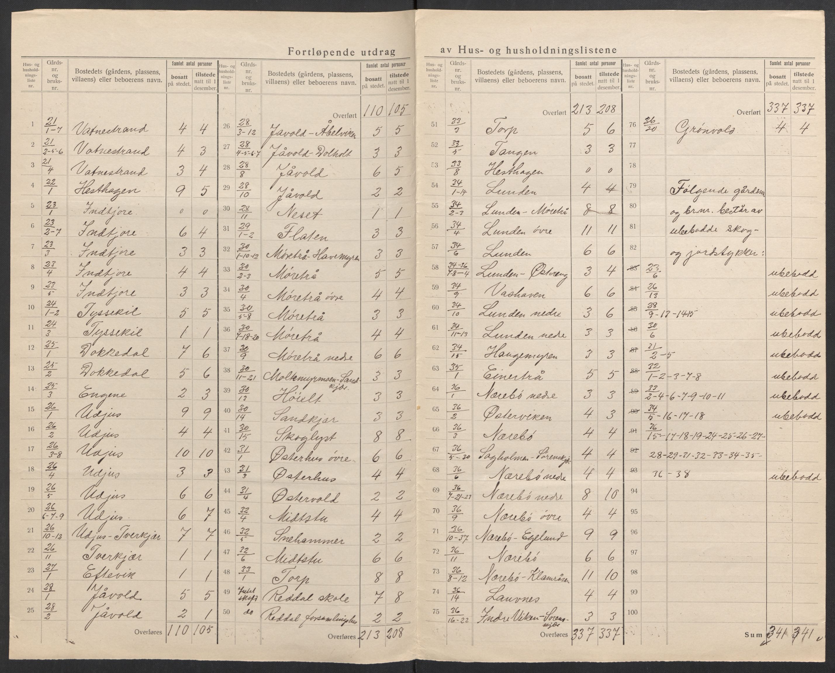 SAK, 1920 census for Landvik, 1920, p. 19