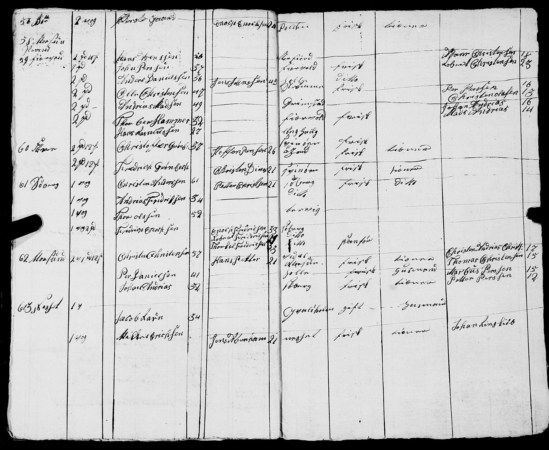 Fylkesmannen i Nordland, AV/SAT-A-0499/1.1/R/Ra/L0029: --, 1806-1836, p. 10