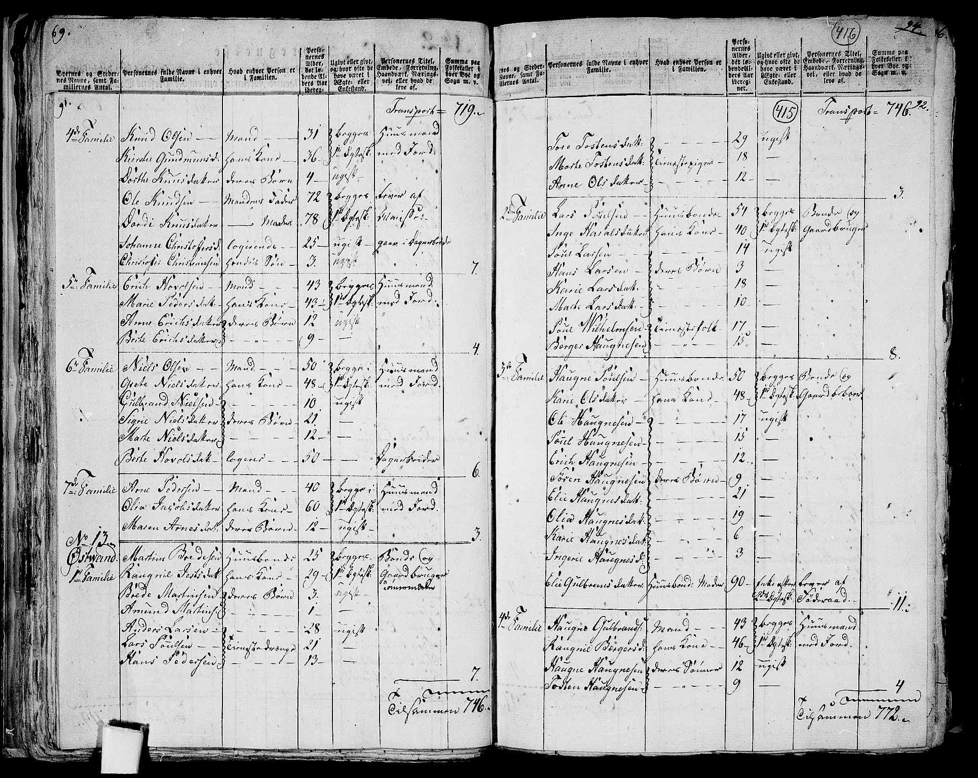 RA, 1801 census for 0419P Strøm, 1801, p. 414b-415a