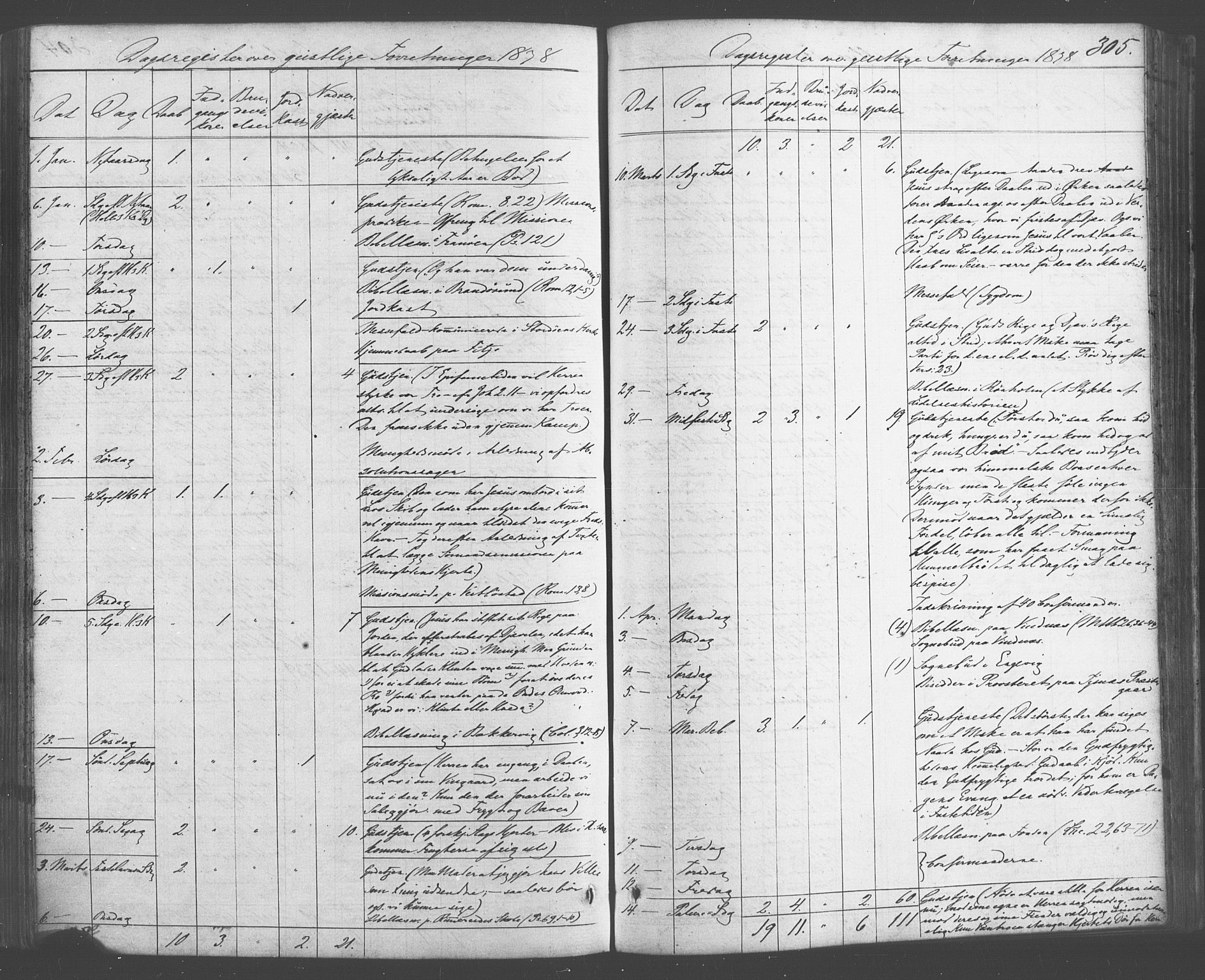 Fitjar sokneprestembete, AV/SAB-A-99926: Parish register (official) no. A 1, 1862-1881, p. 305