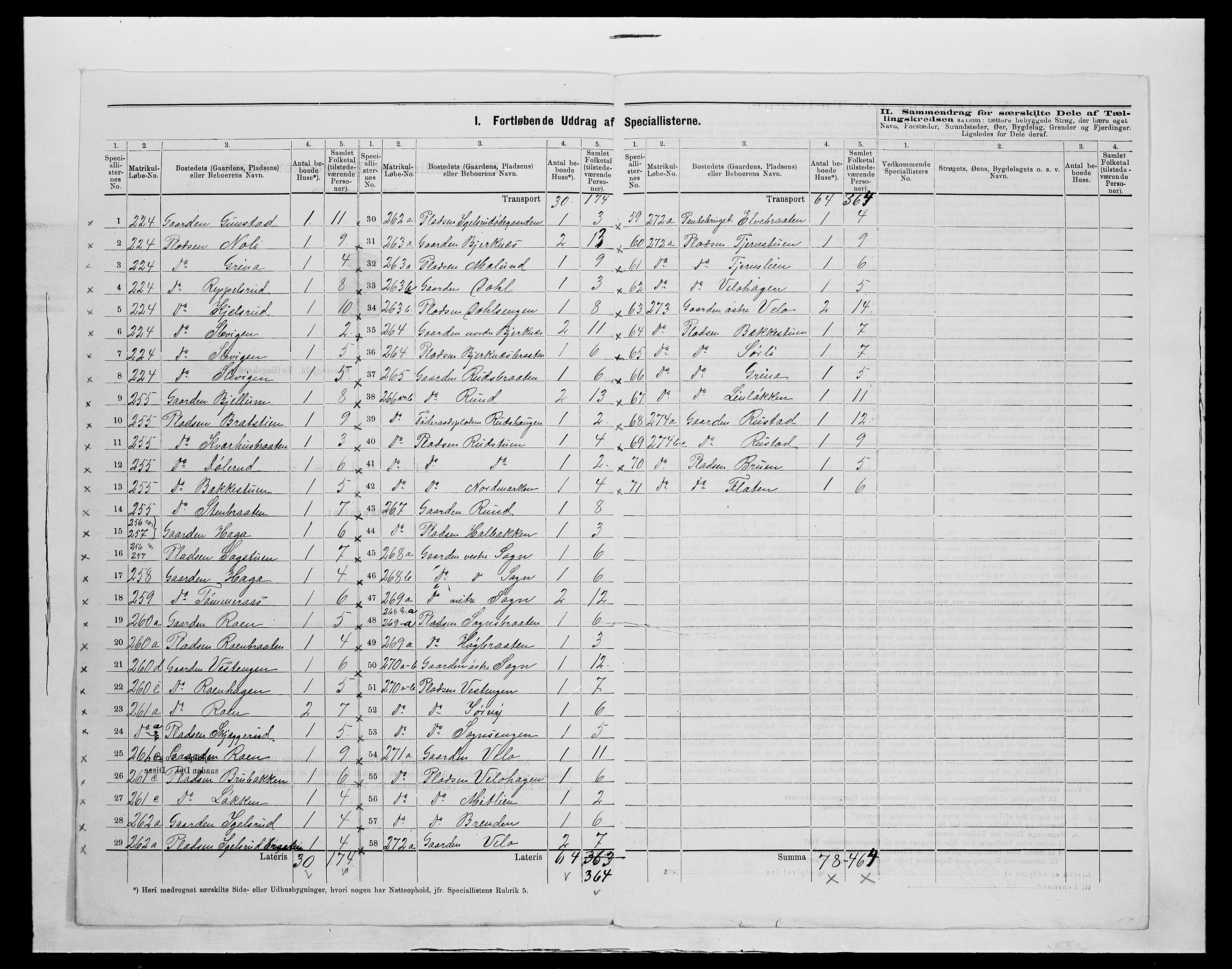 SAH, 1875 census for 0532P Jevnaker, 1875, p. 50