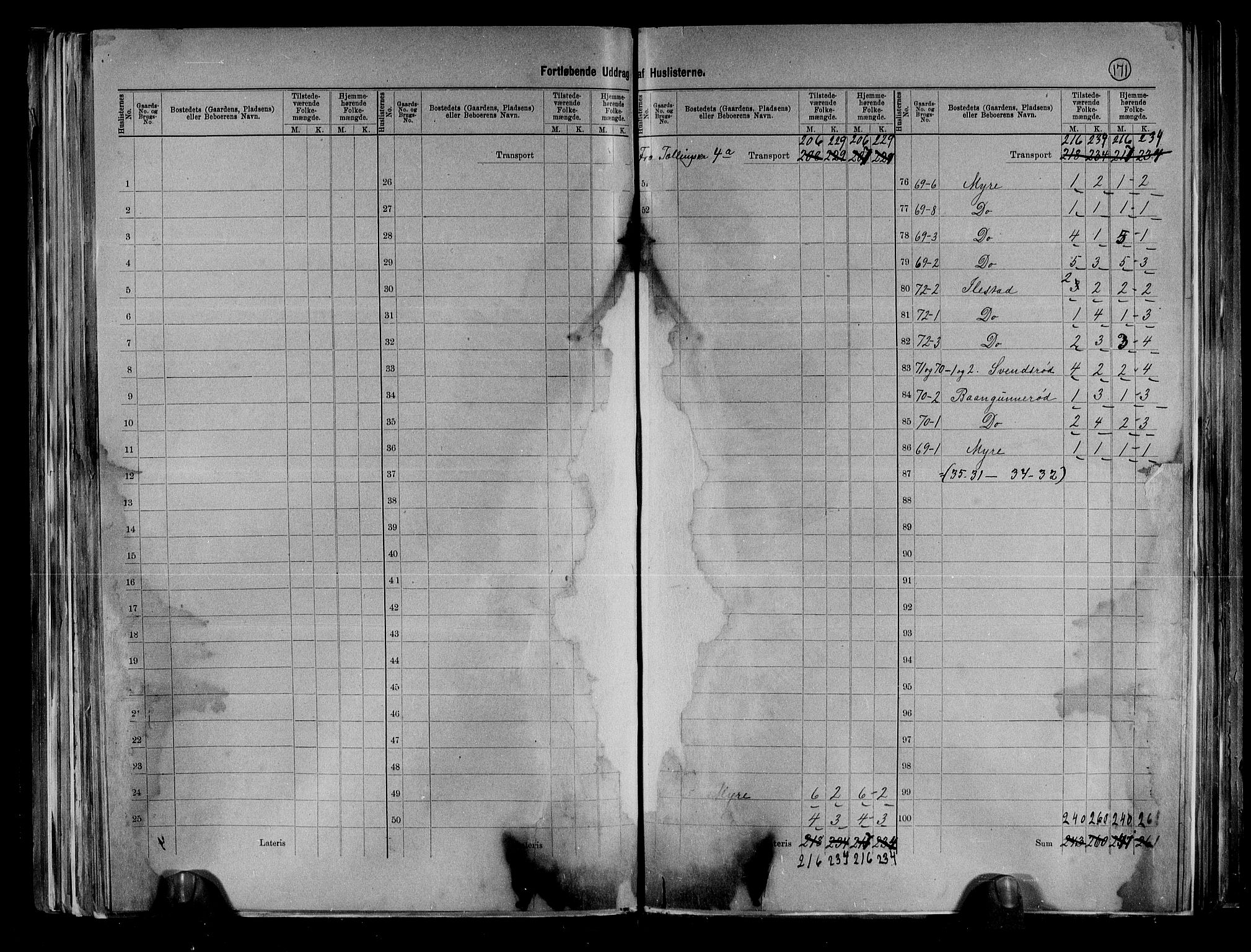 RA, 1891 census for 0719 Andebu, 1891, p. 21