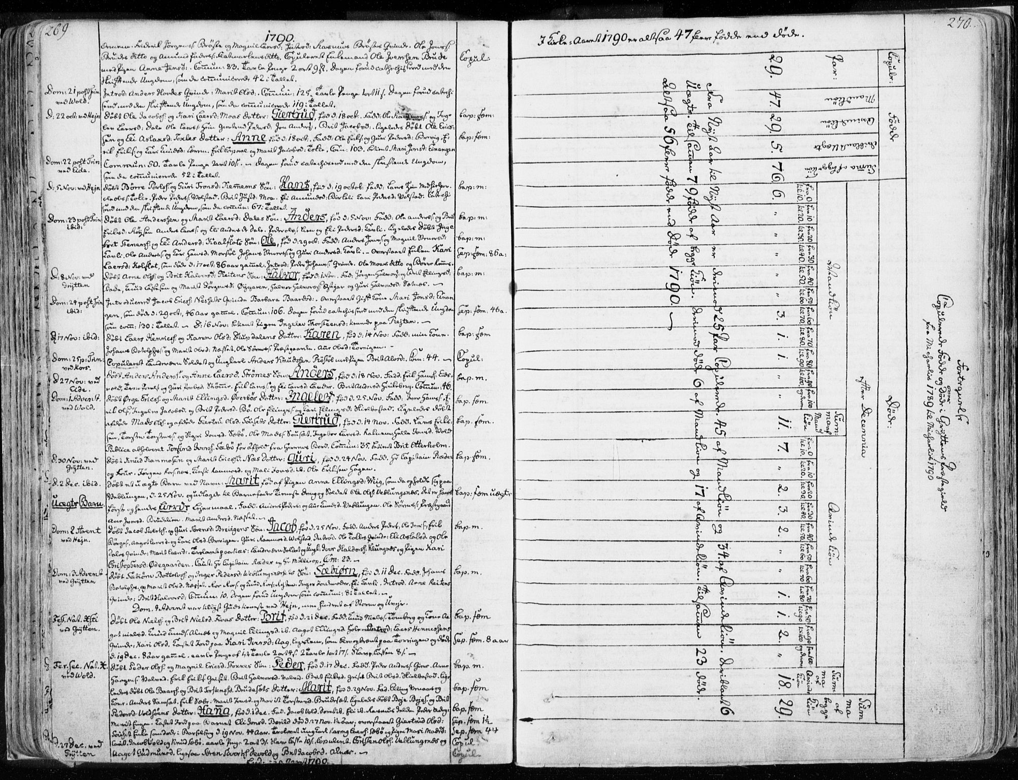 Ministerialprotokoller, klokkerbøker og fødselsregistre - Møre og Romsdal, SAT/A-1454/544/L0569: Parish register (official) no. 544A02, 1764-1806, p. 269-270