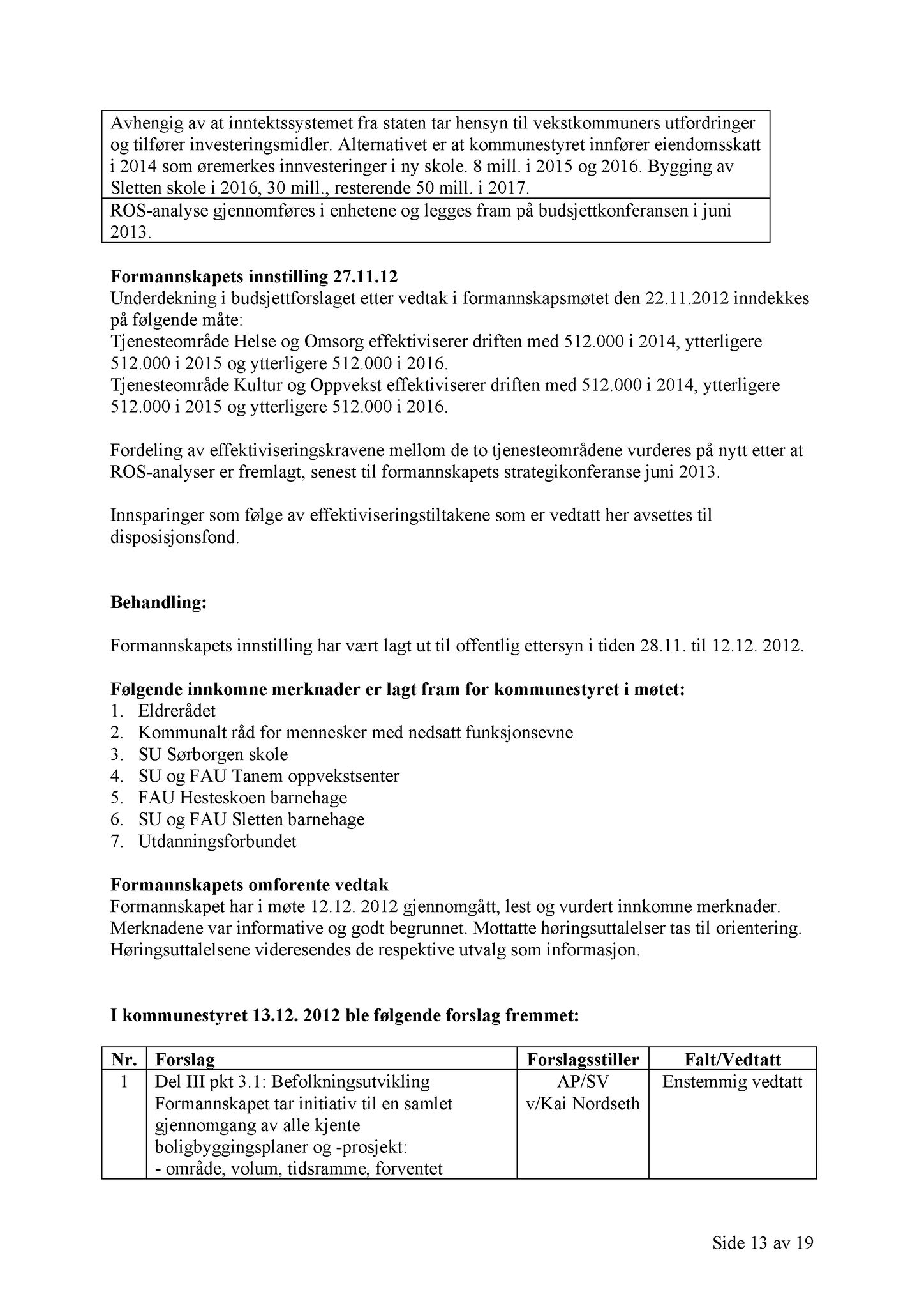 Klæbu Kommune, TRKO/KK/01-KS/L005: Kommunestyret - Møtedokumenter, 2012, p. 1977