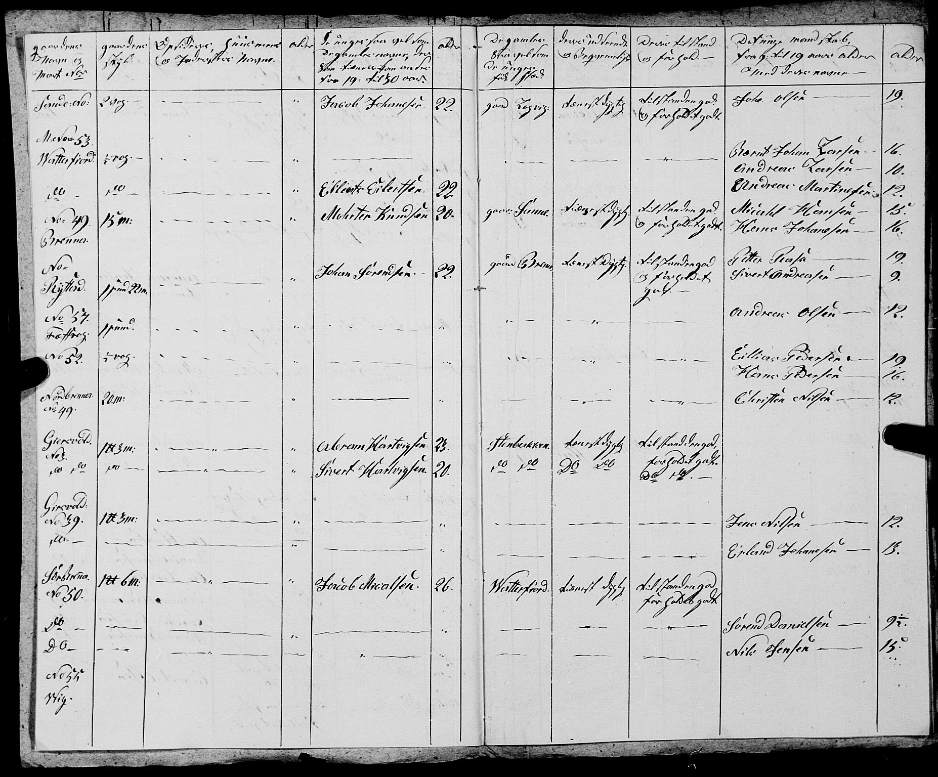 Fylkesmannen i Nordland, AV/SAT-A-0499/1.1/R/Ra/L0025: --, 1806-1836, p. 518