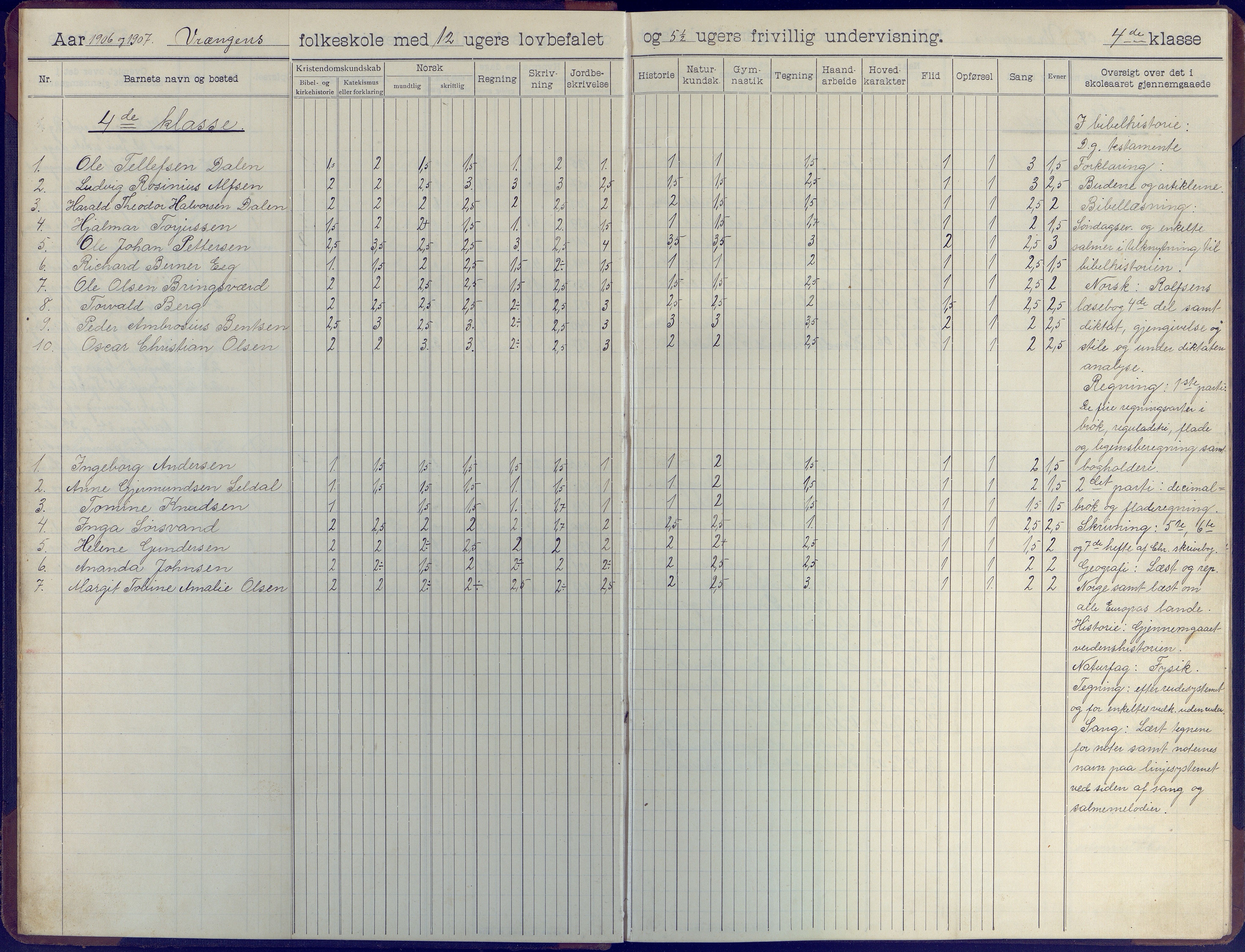 Øyestad kommune frem til 1979, AAKS/KA0920-PK/06/06K/L0009: Skoleprotokoll, 1905-1929